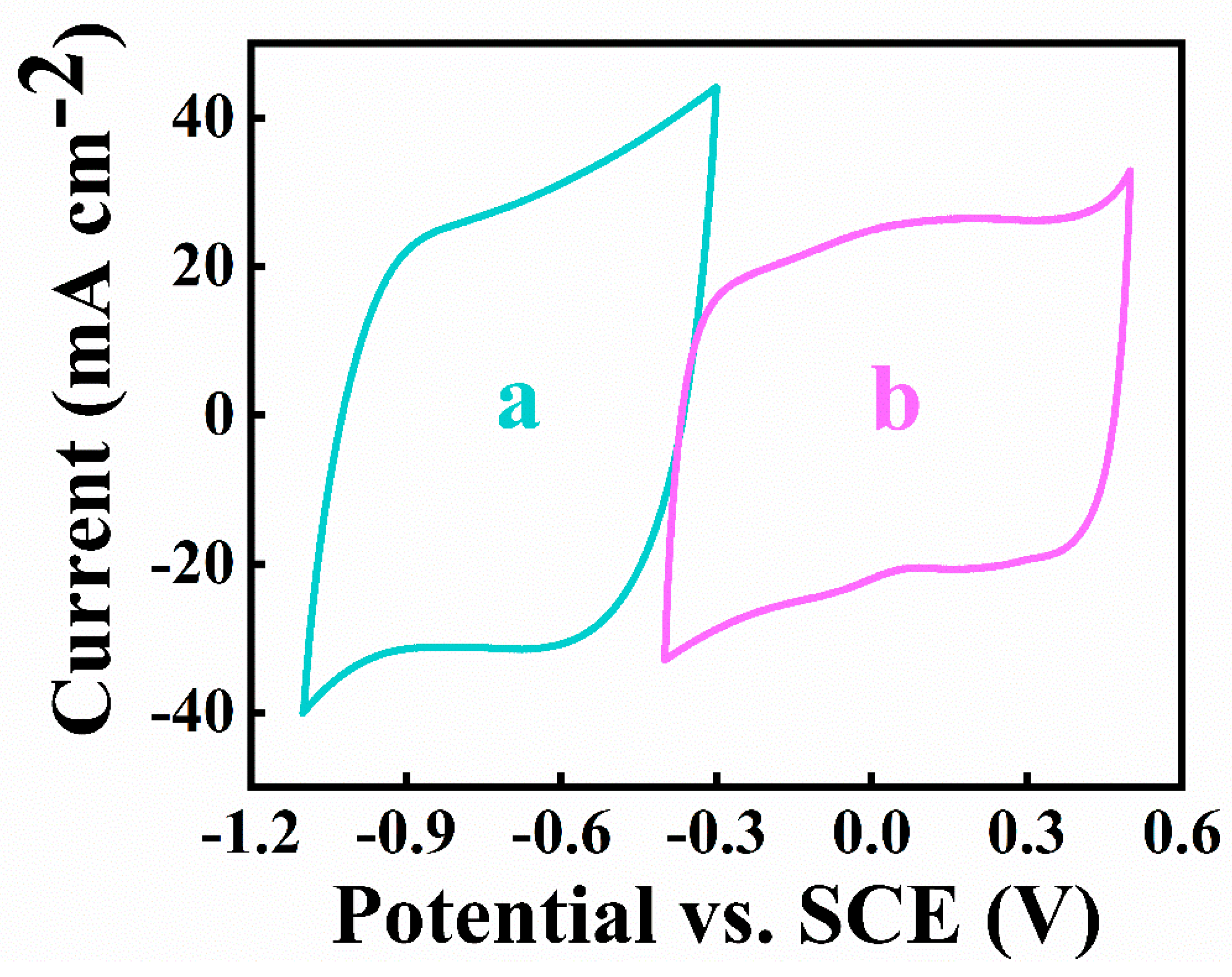 Batteries 09 00327 g010 Batteries 09 00327 g010