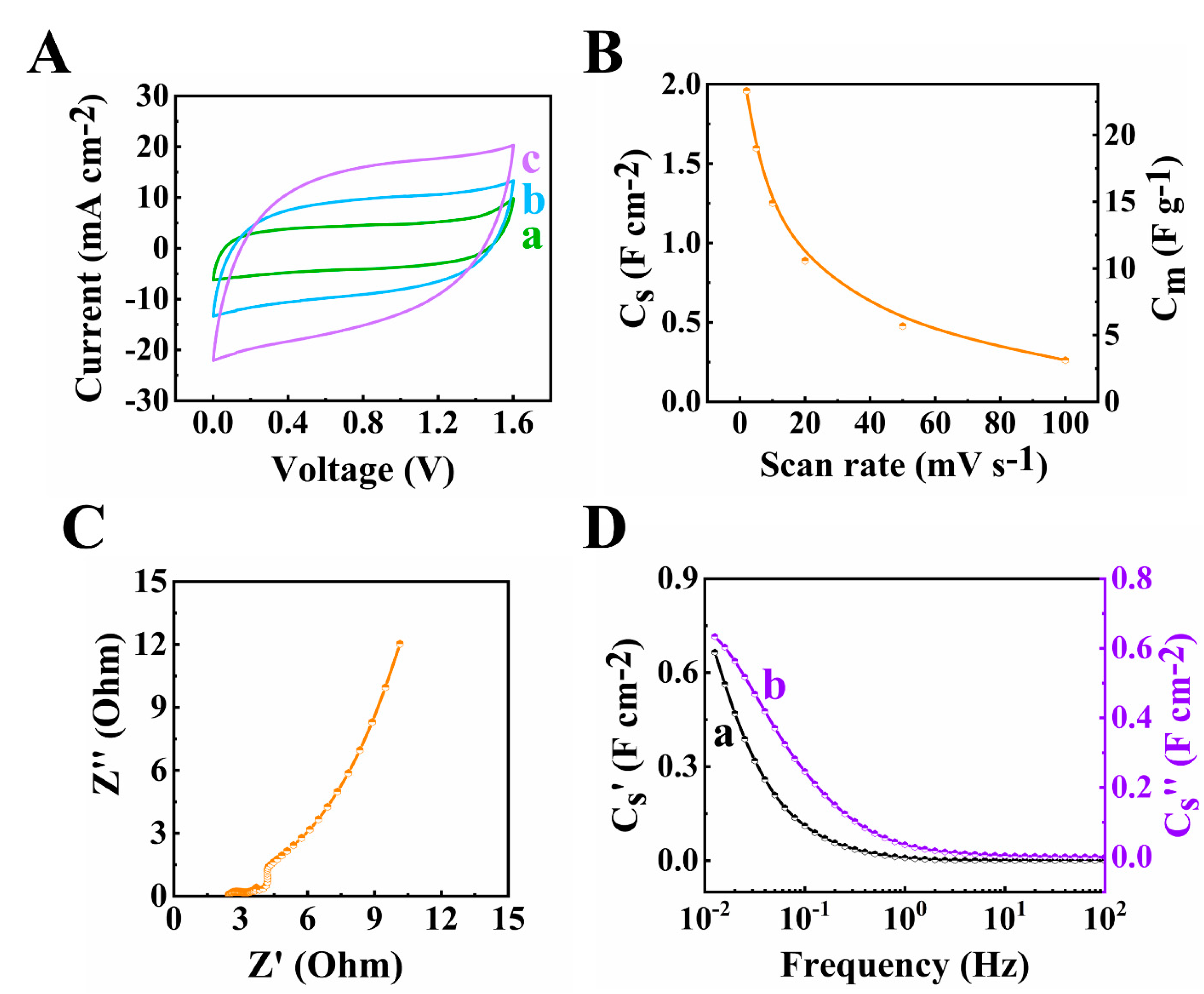 Batteries 09 00327 g011 Batteries 09 00327 g011