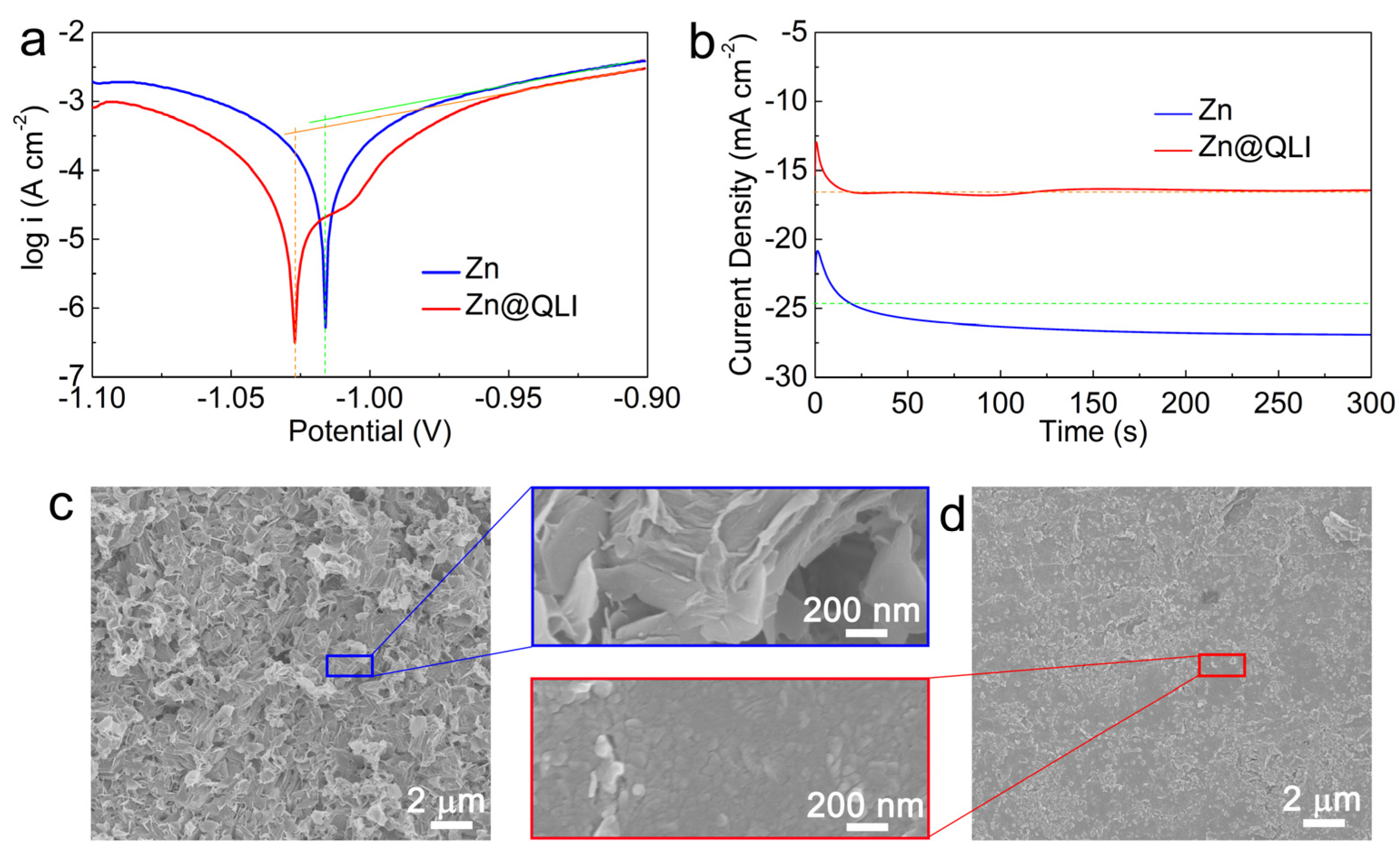 Batteries 09 00328 g002