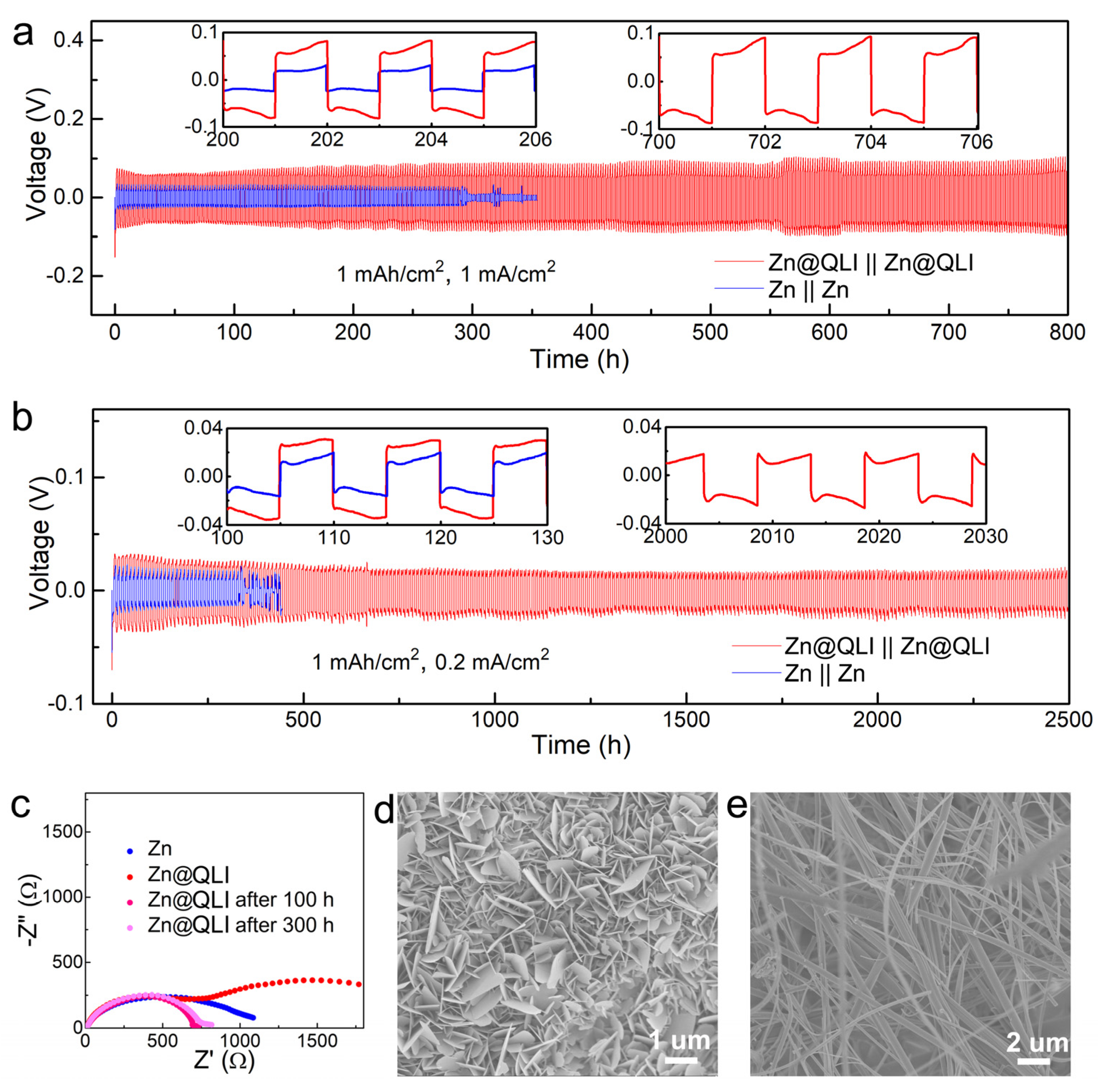 Batteries 09 00328 g003