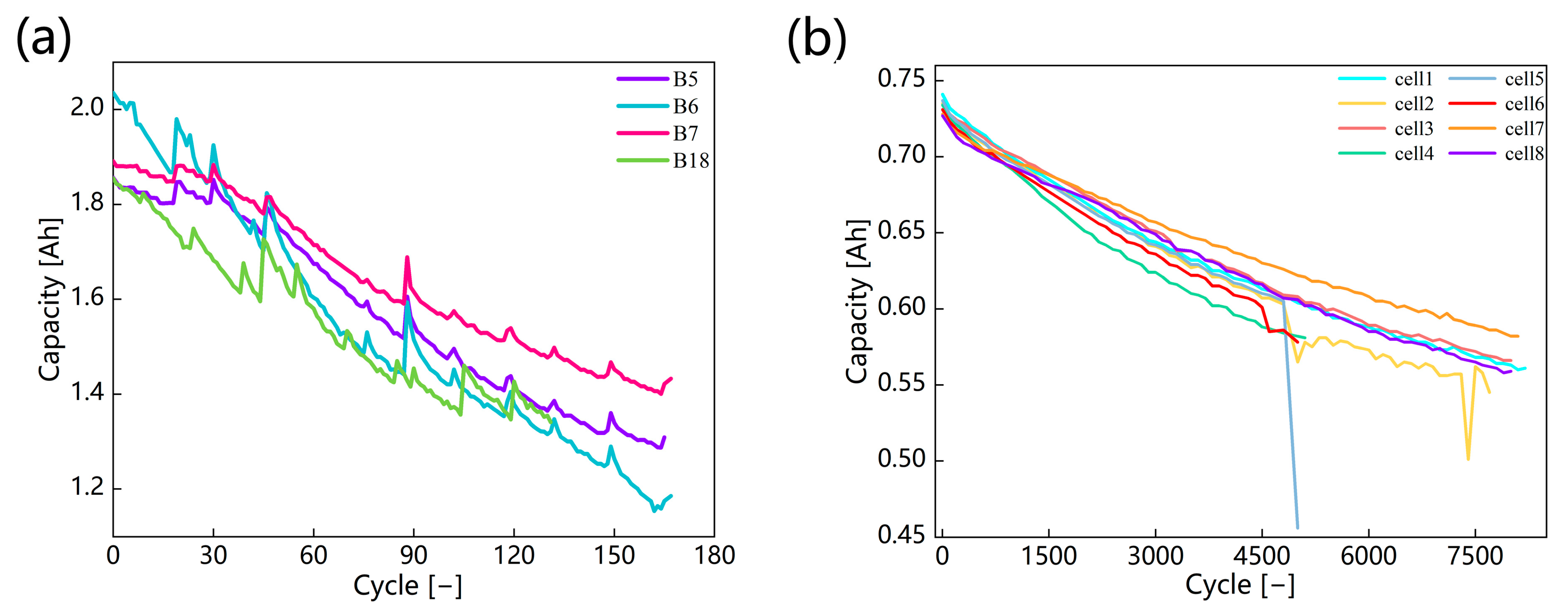 Batteries 09 00329 g001 Batteries 09 00329 g001
