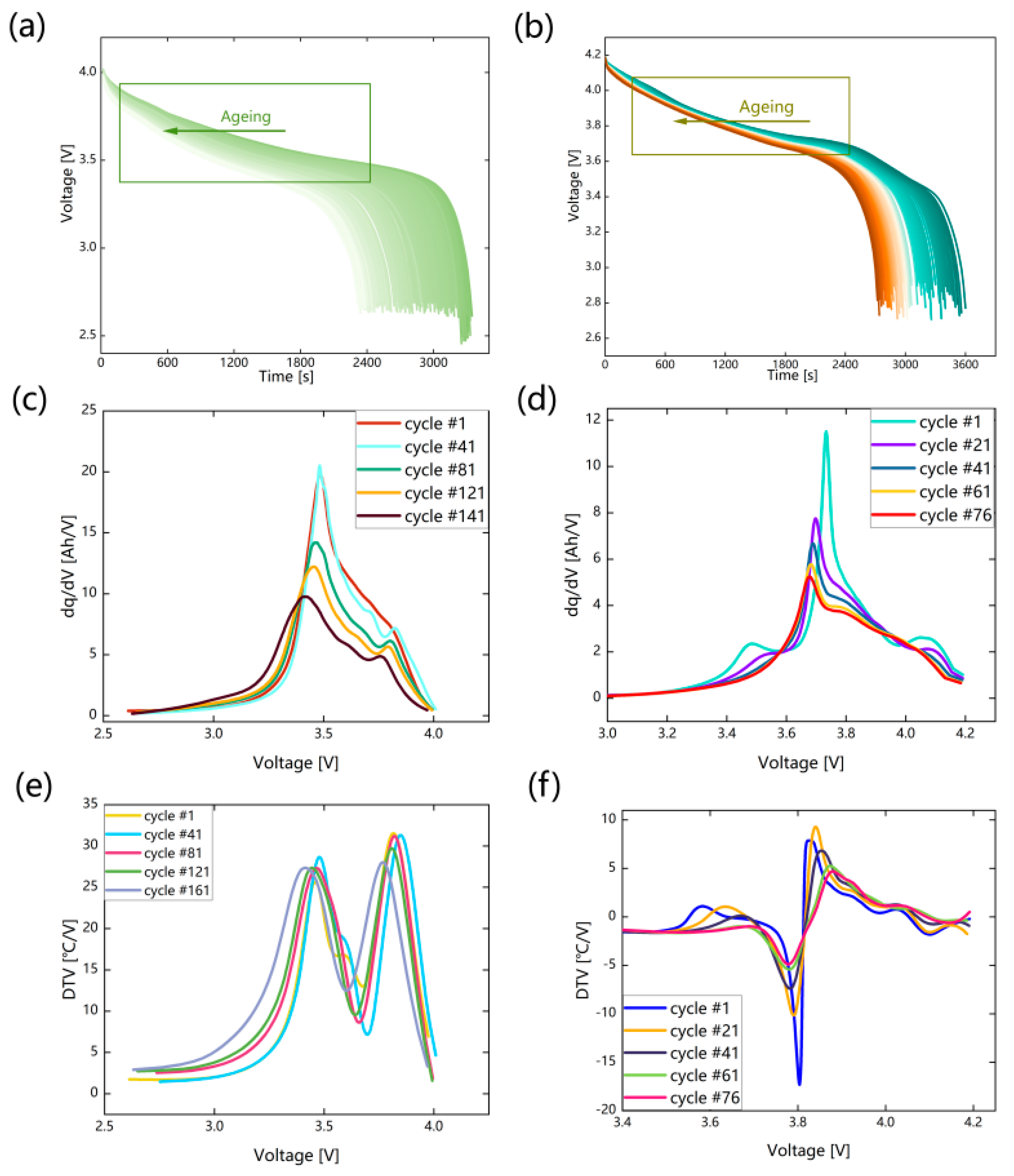 Batteries 09 00329 g002 Batteries 09 00329 g002