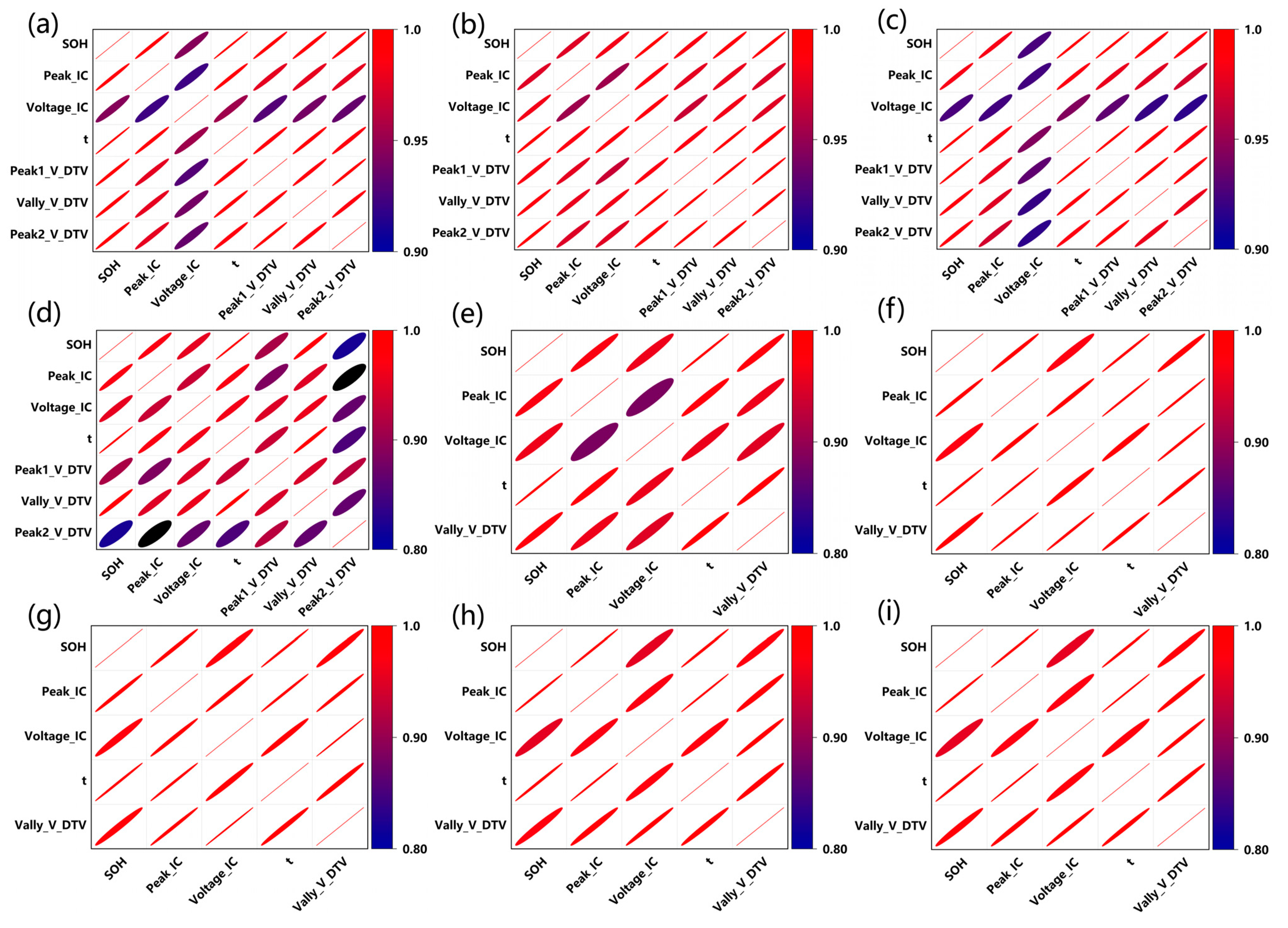Batteries 09 00329 g003 Batteries 09 00329 g003