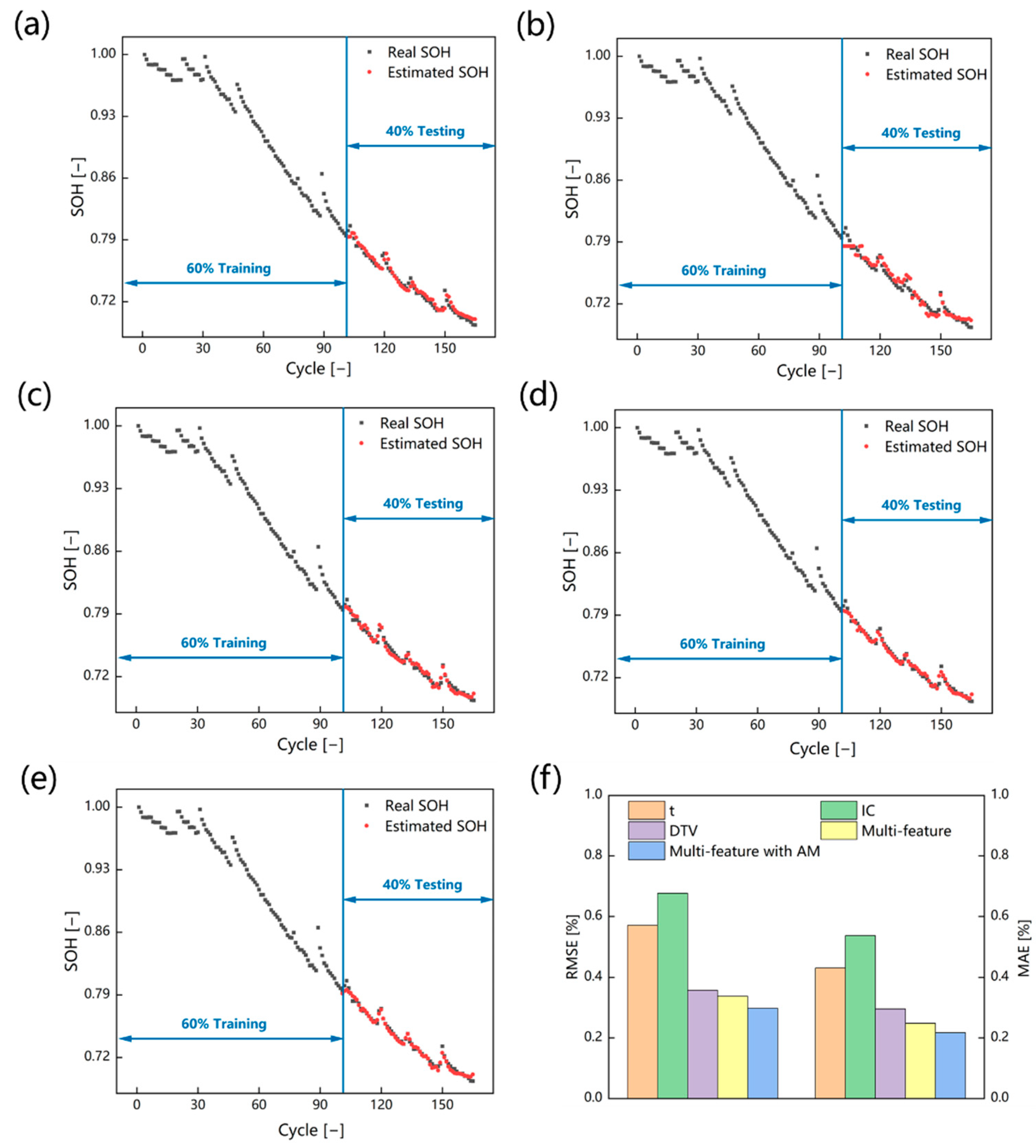 Batteries 09 00329 g005 Batteries 09 00329 g005