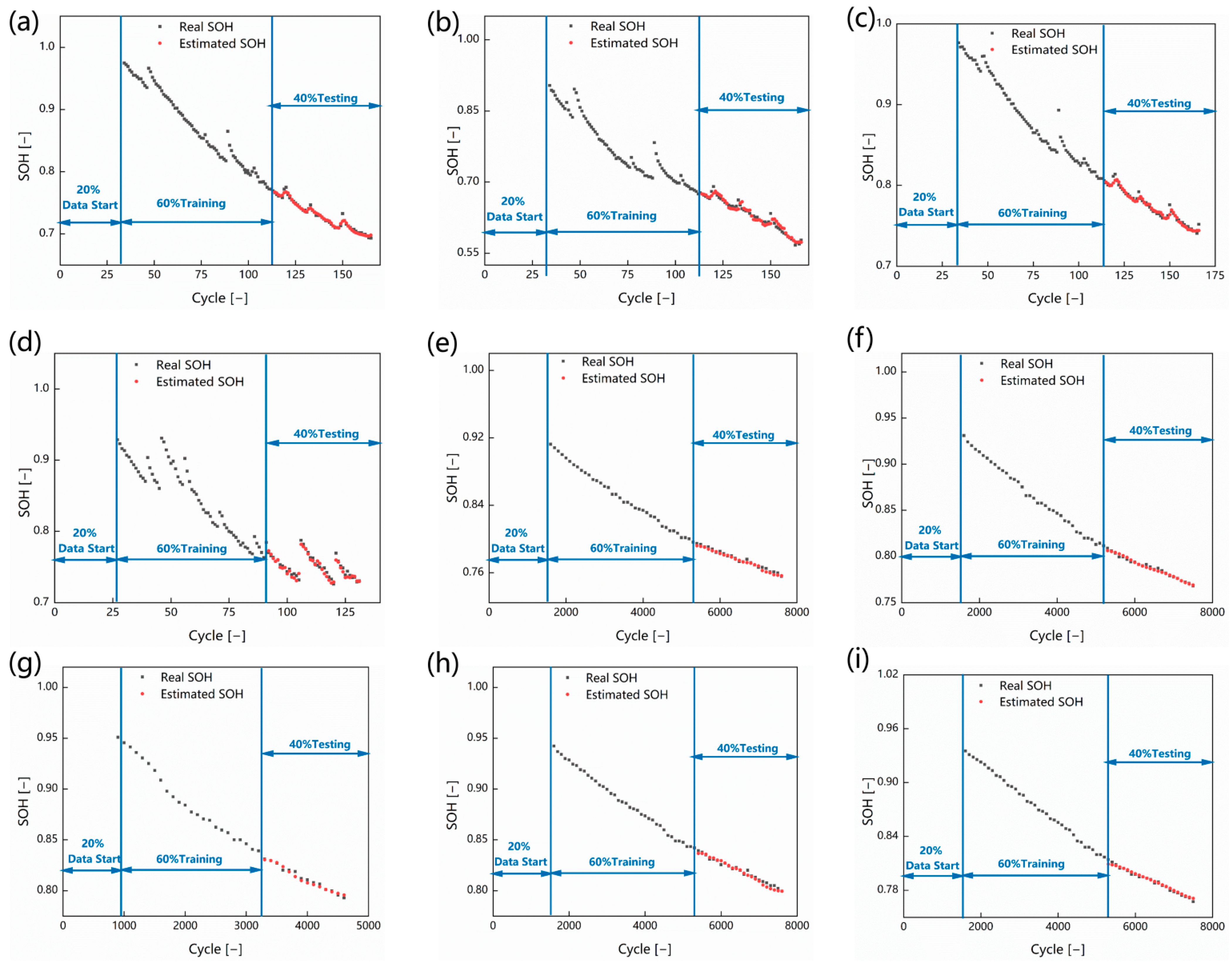 Batteries 09 00329 g008 Batteries 09 00329 g008