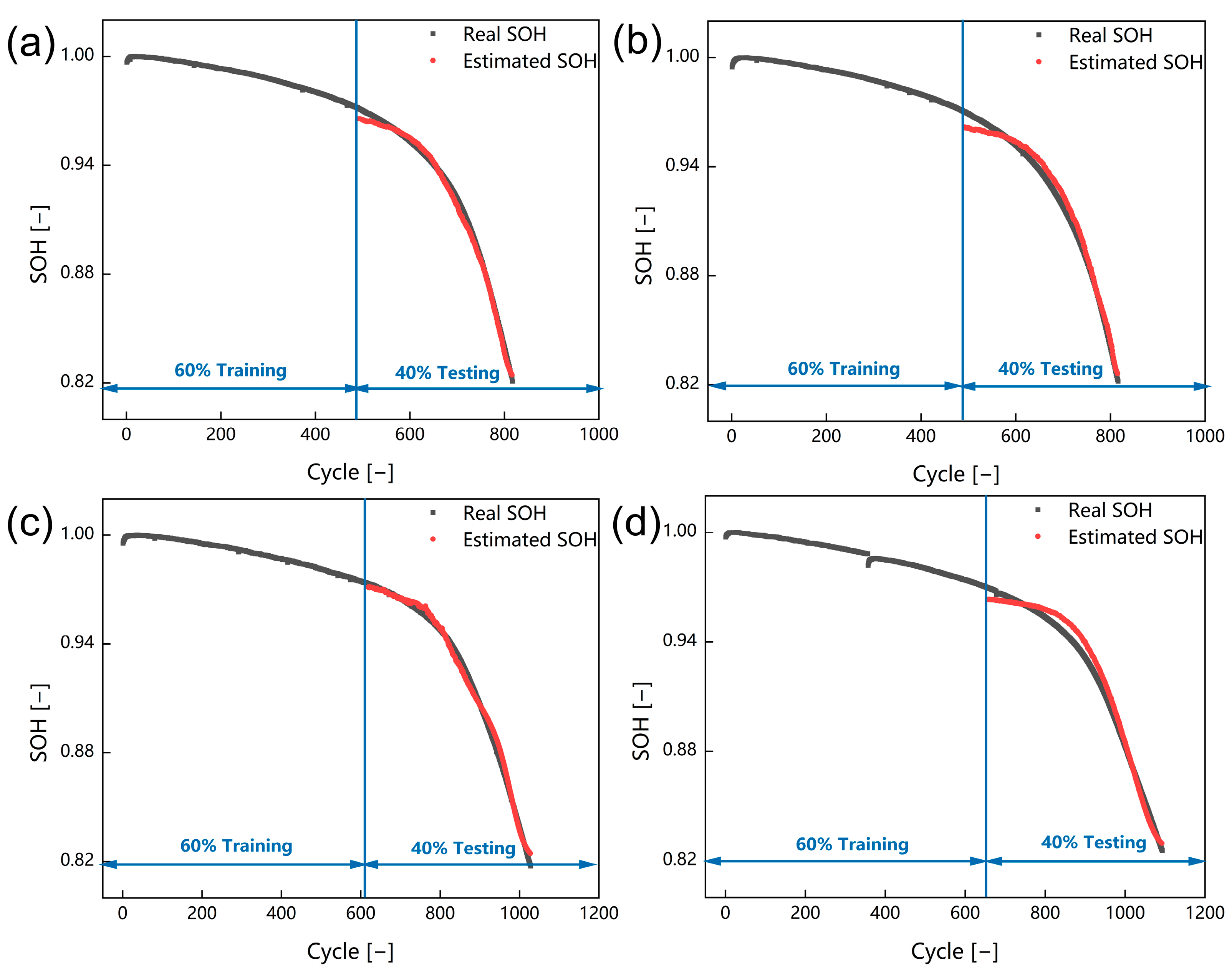 Batteries 09 00329 g009 Batteries 09 00329 g009
