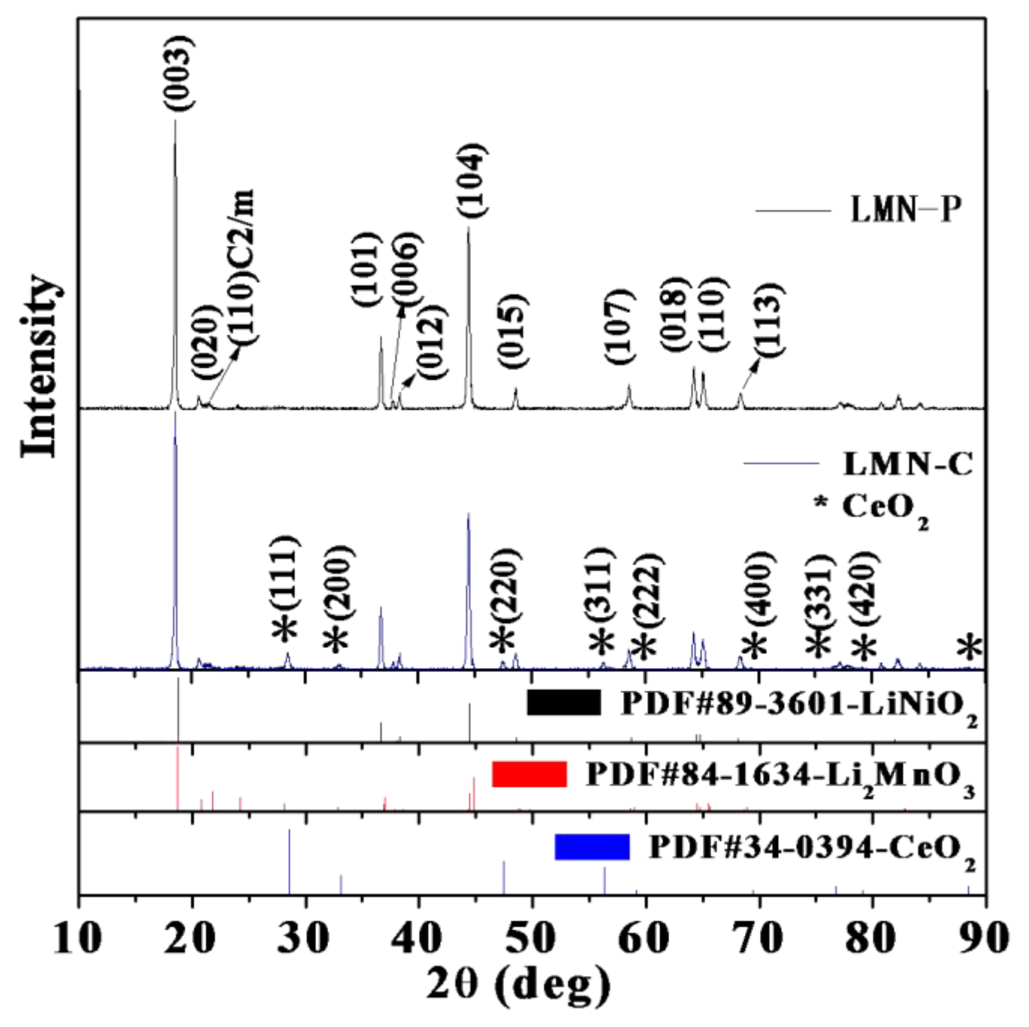 Batteries 09 00330 g002 Batteries 09 00330 g002