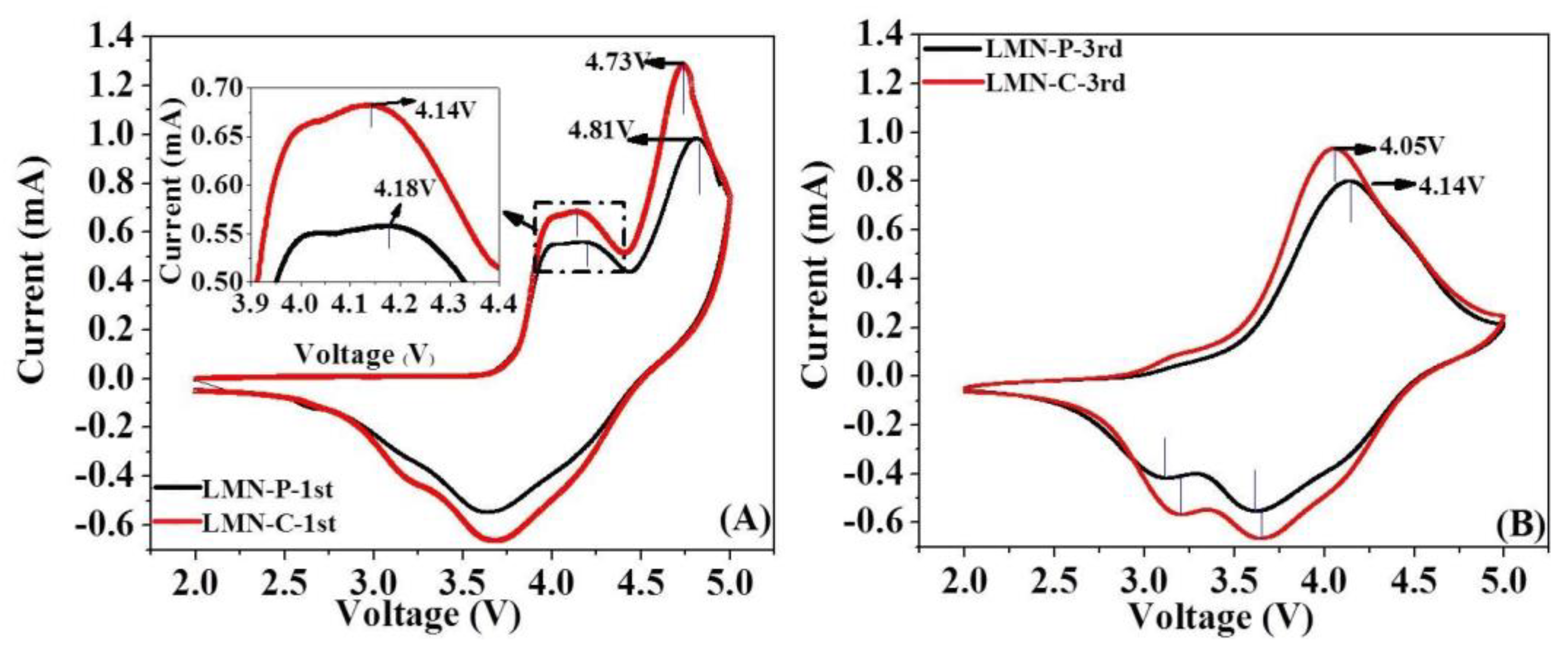 Batteries 09 00330 g004 Batteries 09 00330 g004