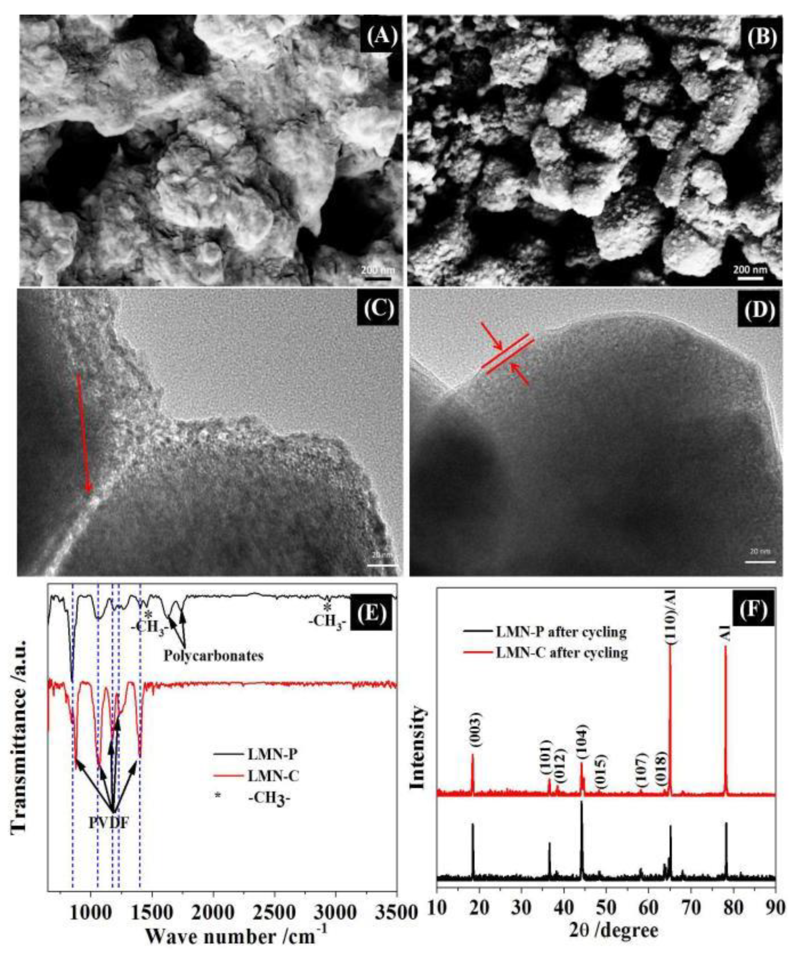 Batteries 09 00330 g006 Batteries 09 00330 g006