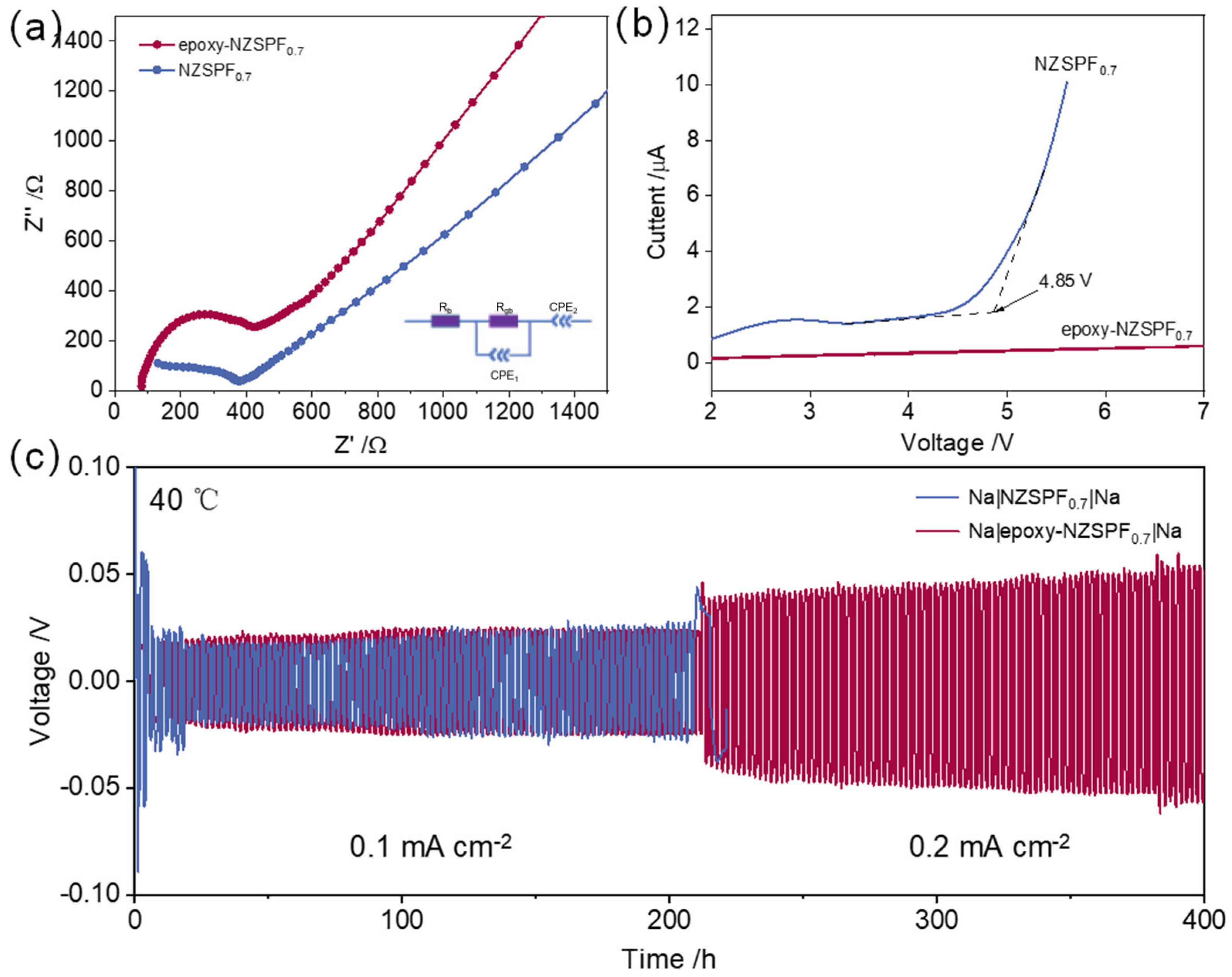 Batteries 09 00331 g003
