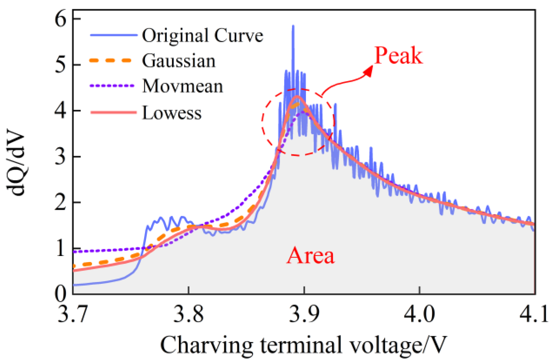 Batteries 09 00332 g001 550