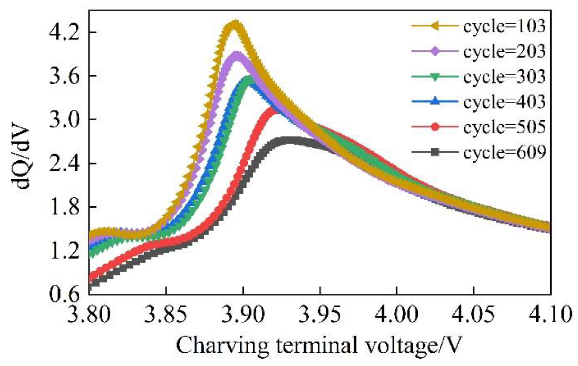 Batteries 09 00332 g002 550