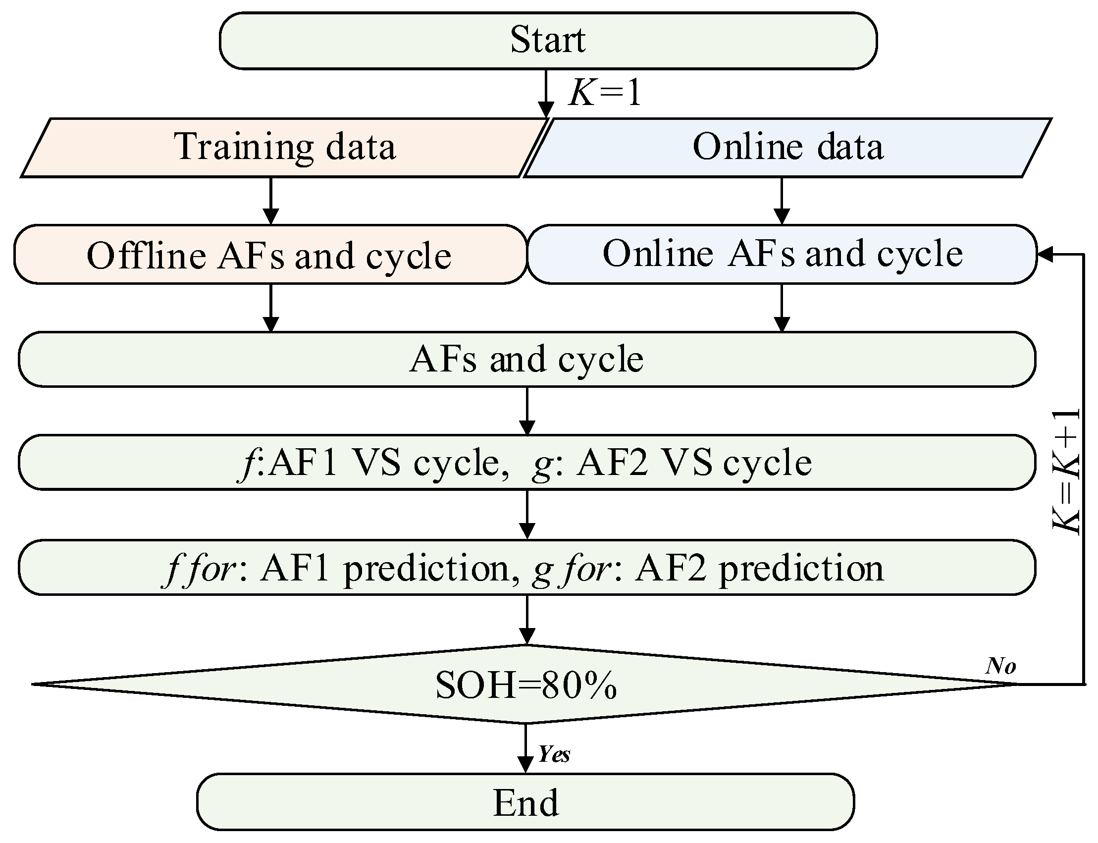 Batteries 09 00332 g005 550