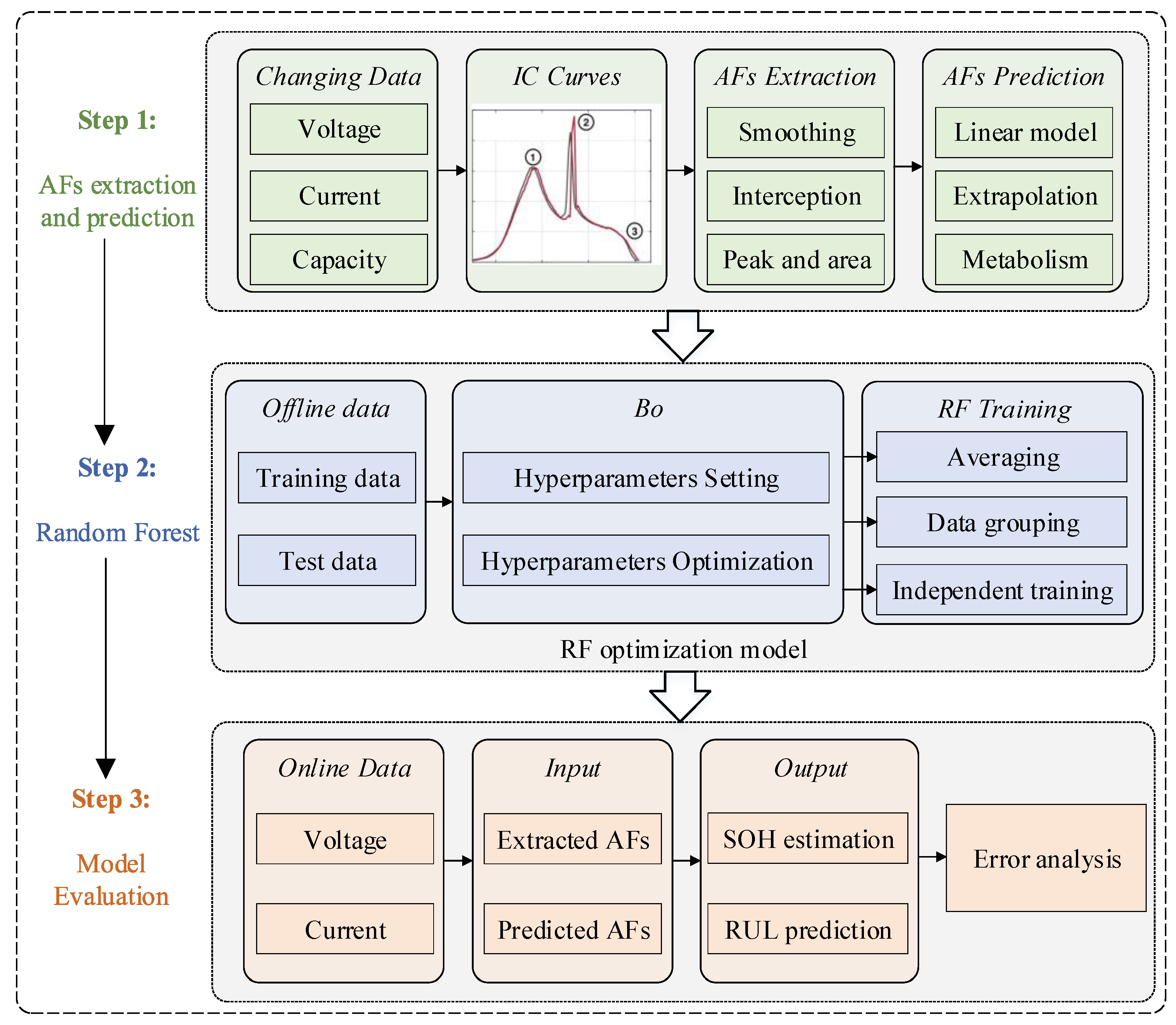 Batteries 09 00332 g007 550