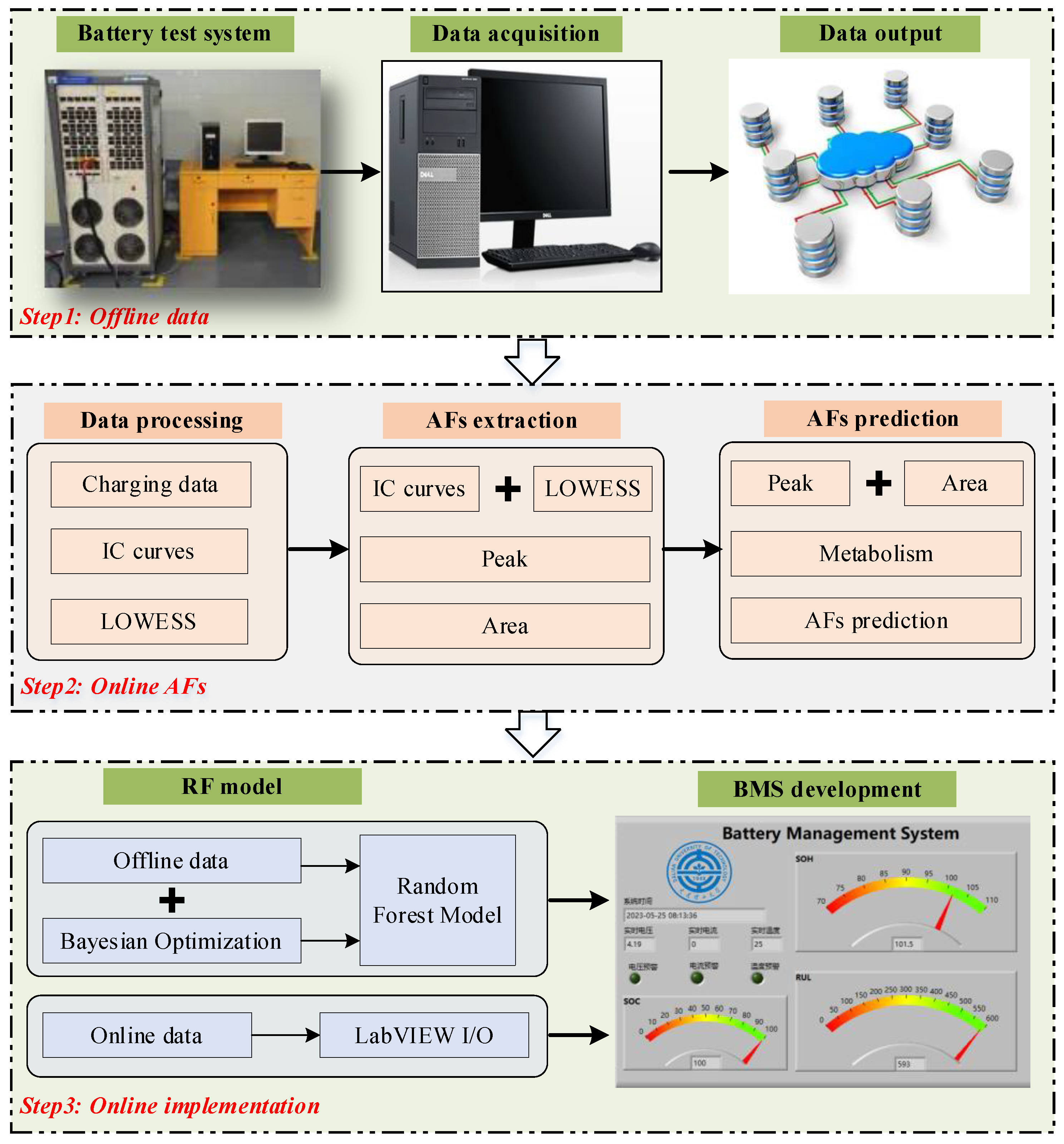 Batteries 09 00332 g008 550
