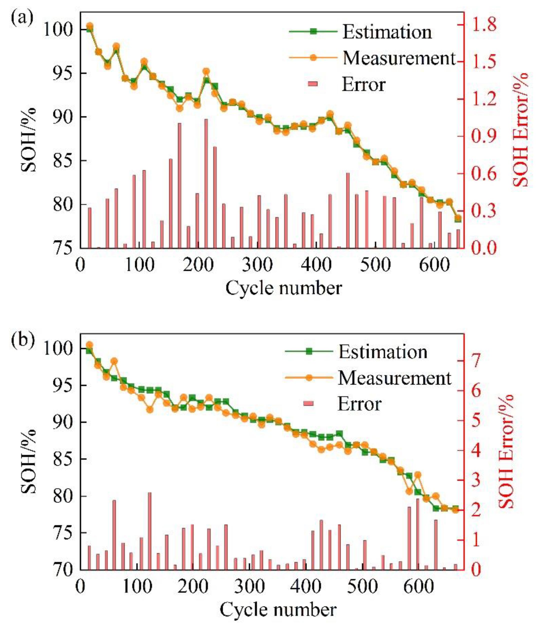 Batteries 09 00332 g009 550
