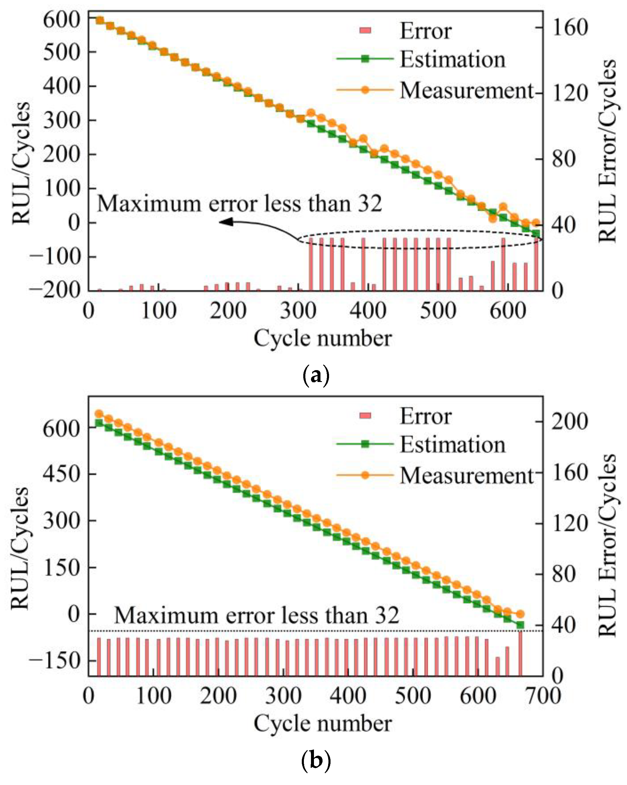 Batteries 09 00332 g010 550