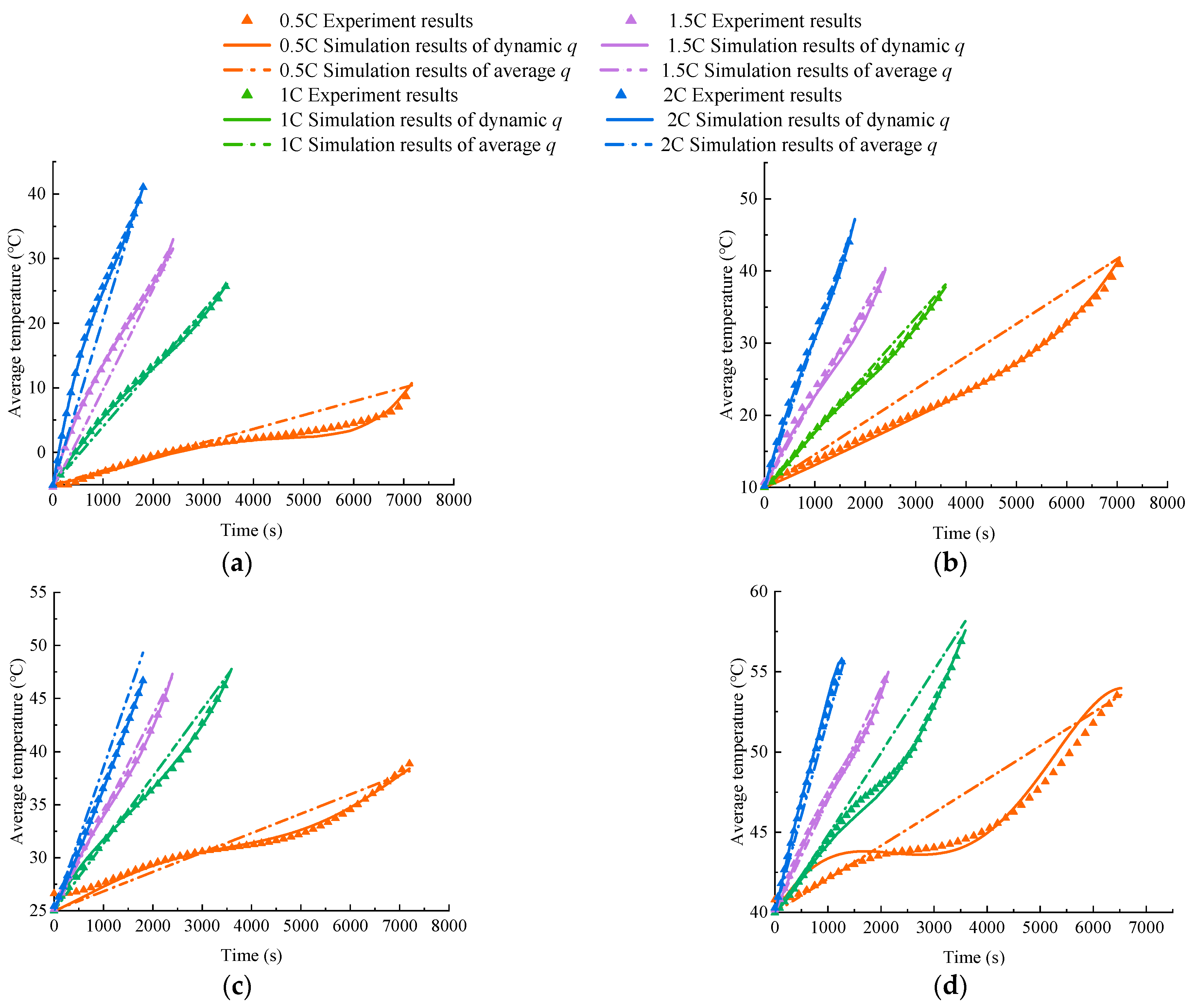 Batteries 09 00334 g002 Batteries 09 00334 g002