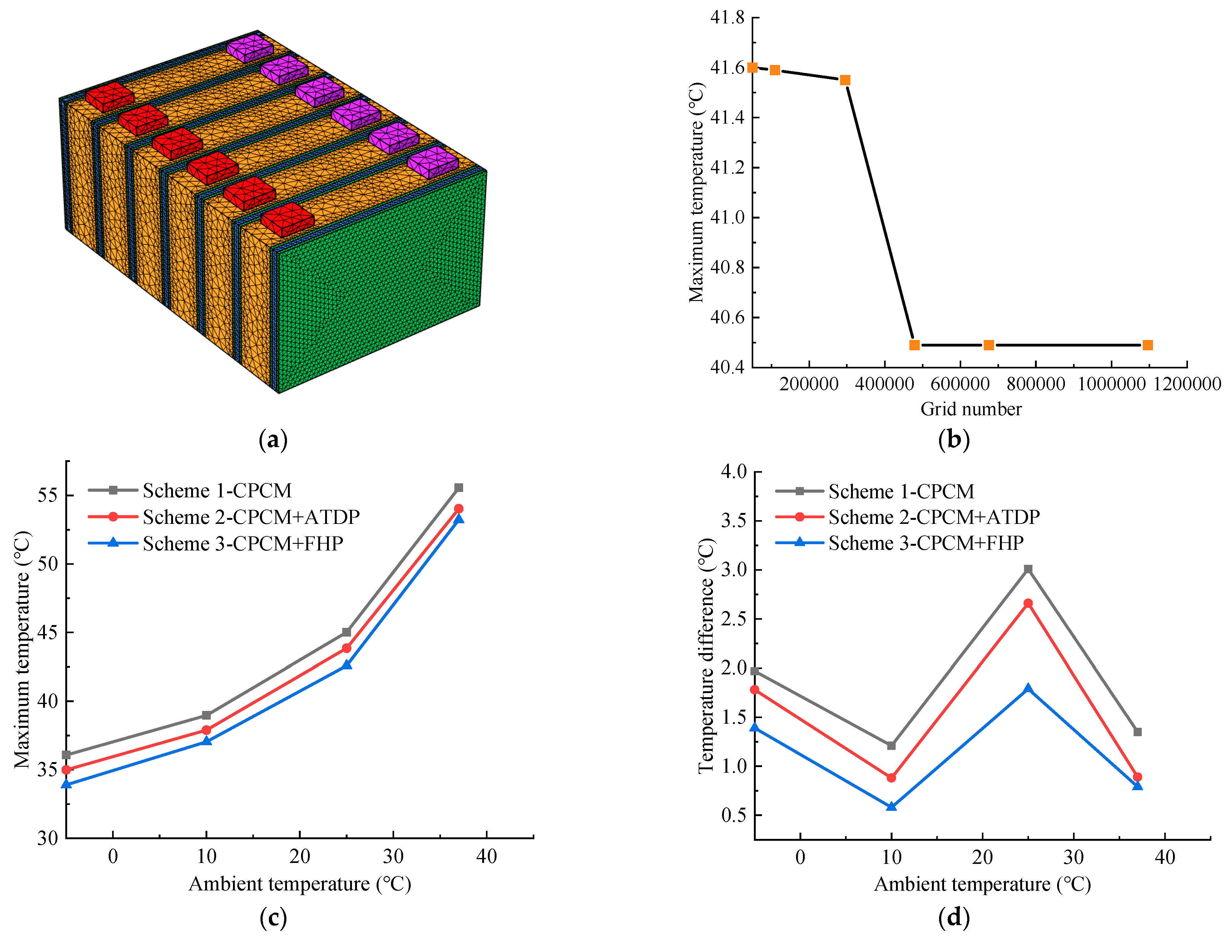 Batteries 09 00334 g003 Batteries 09 00334 g003