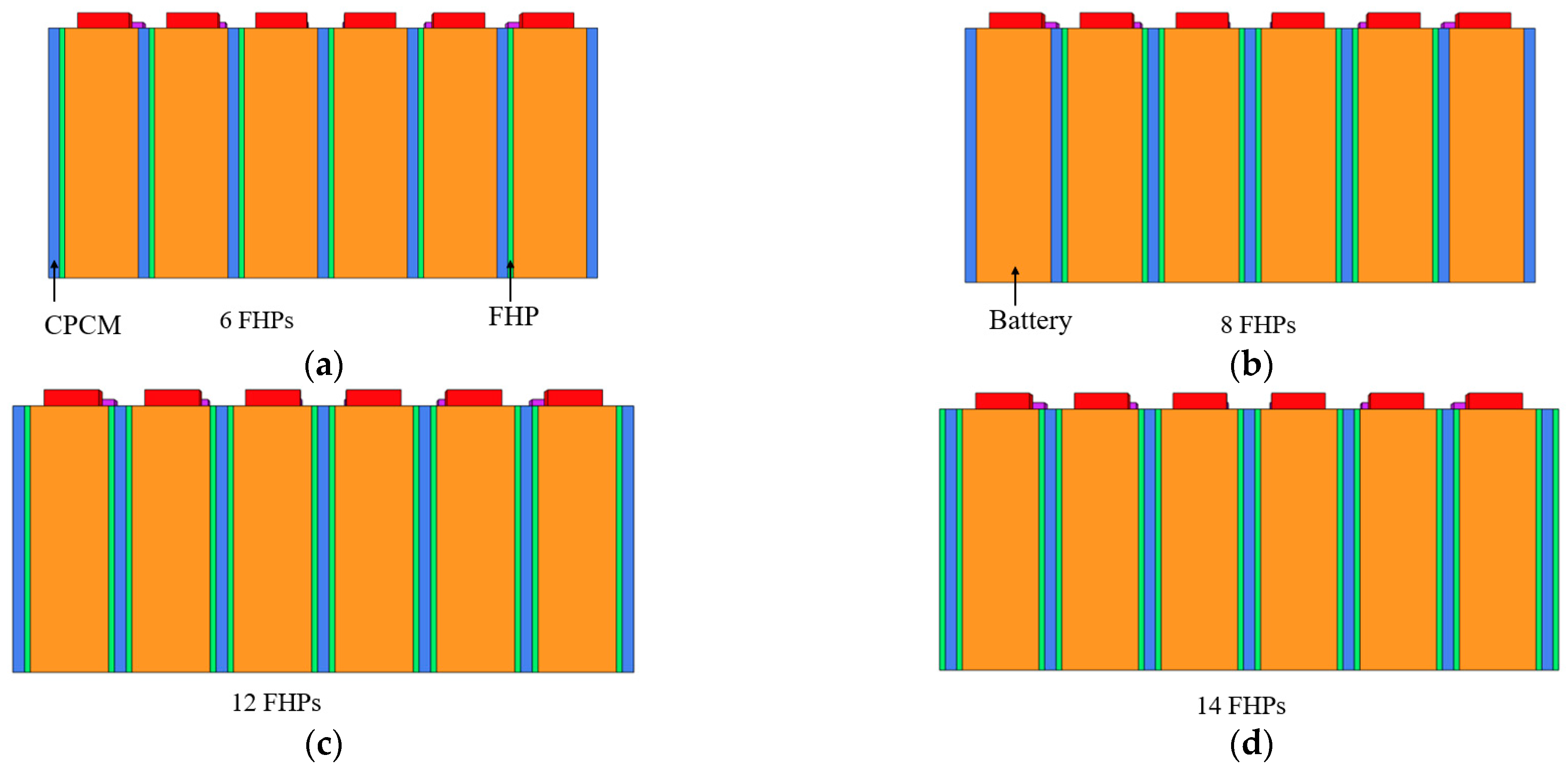 Batteries 09 00334 g005 Batteries 09 00334 g005