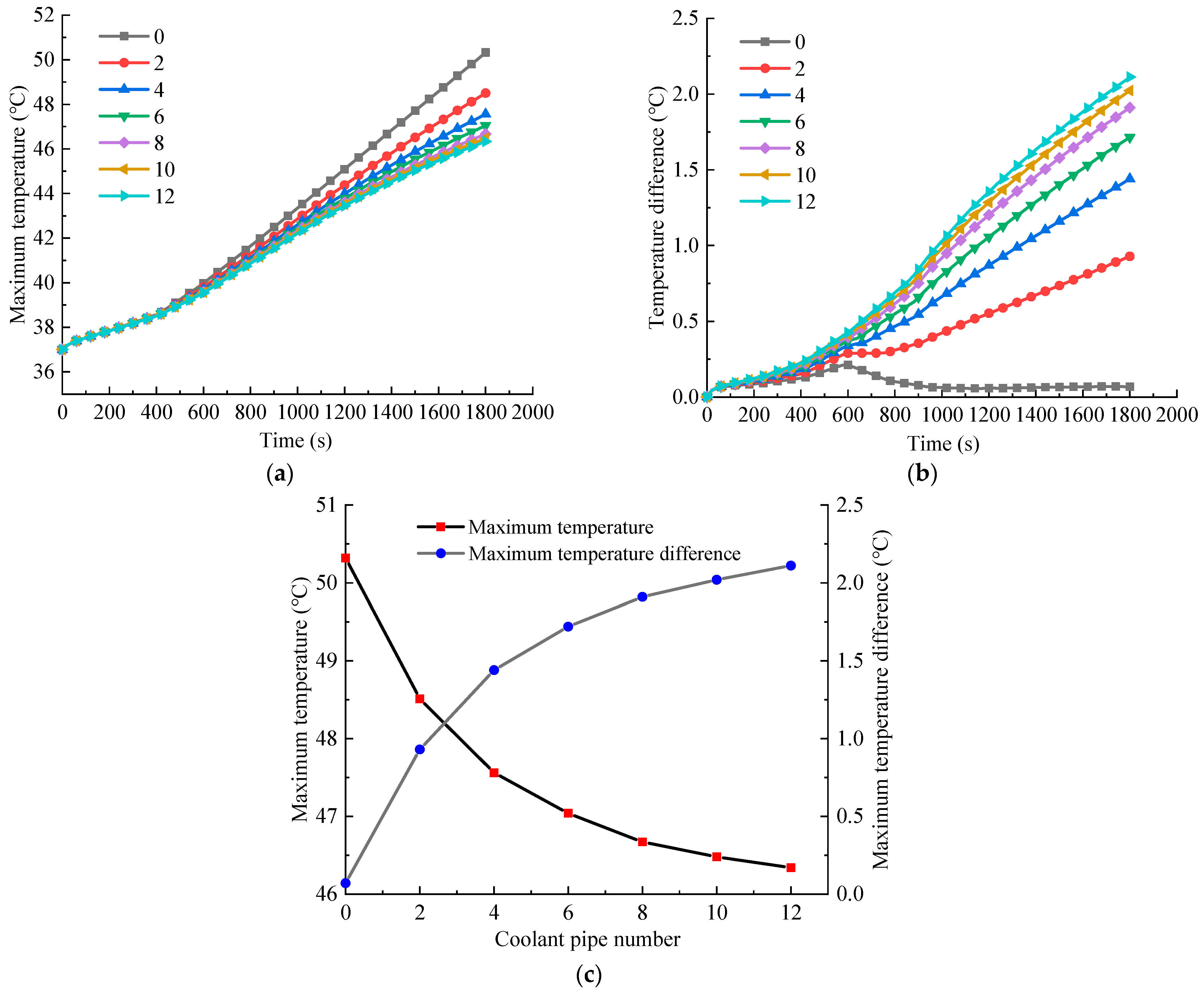 Batteries 09 00334 g009 Batteries 09 00334 g009