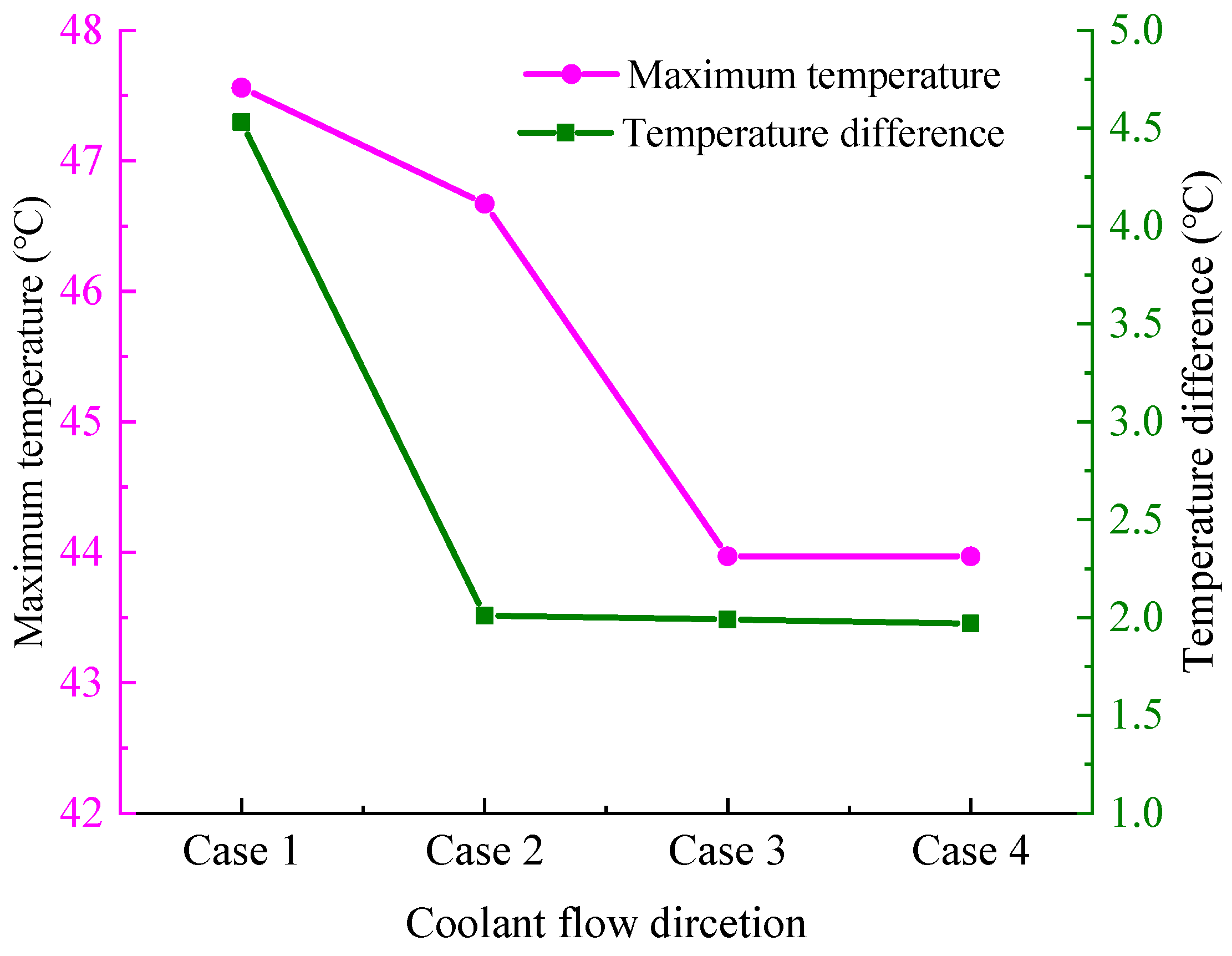 Batteries 09 00334 g011 Batteries 09 00334 g011