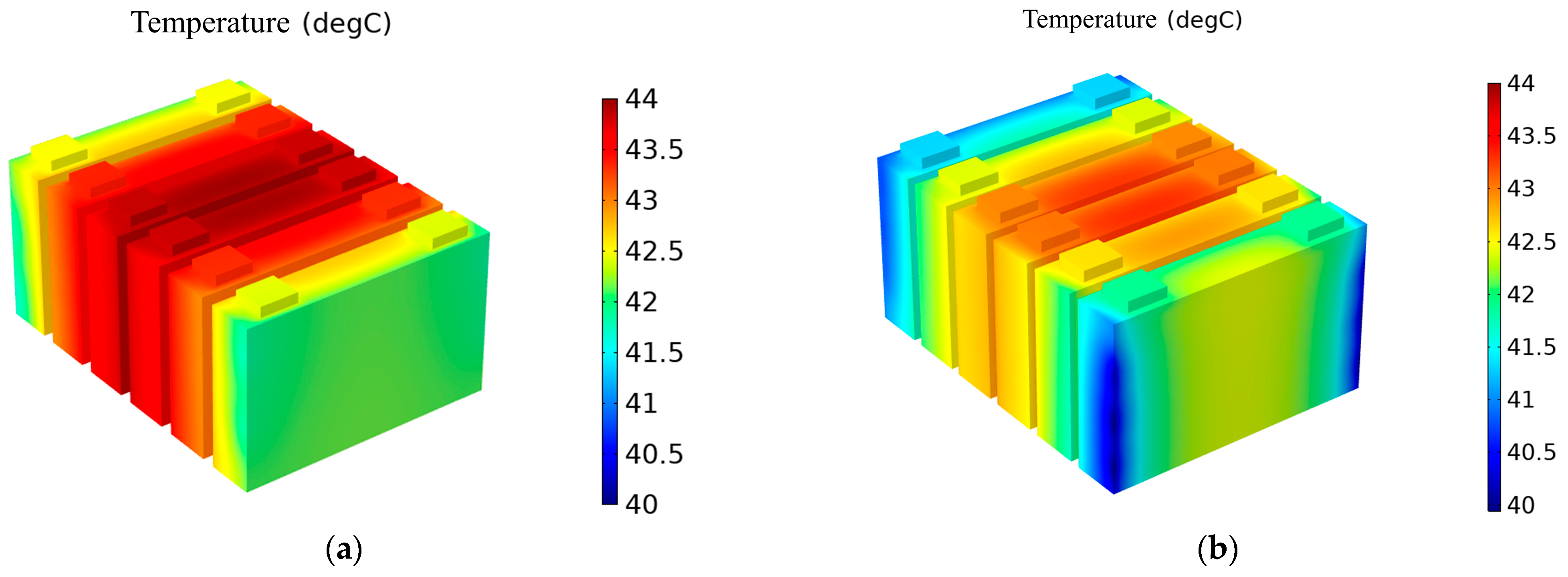 Batteries 09 00334 g012 Batteries 09 00334 g012