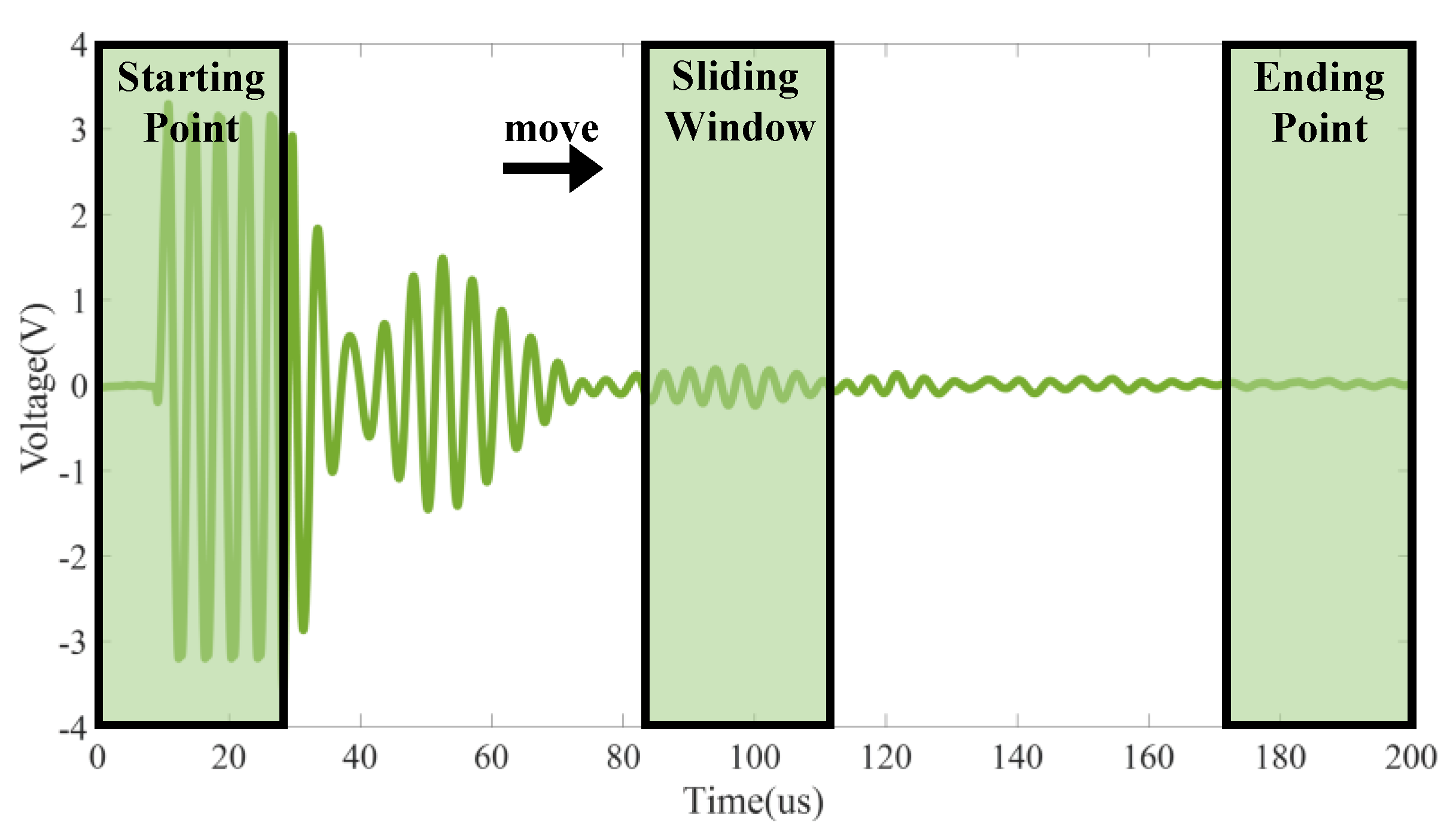 Batteries 09 00335 g002 Batteries 09 00335 g002