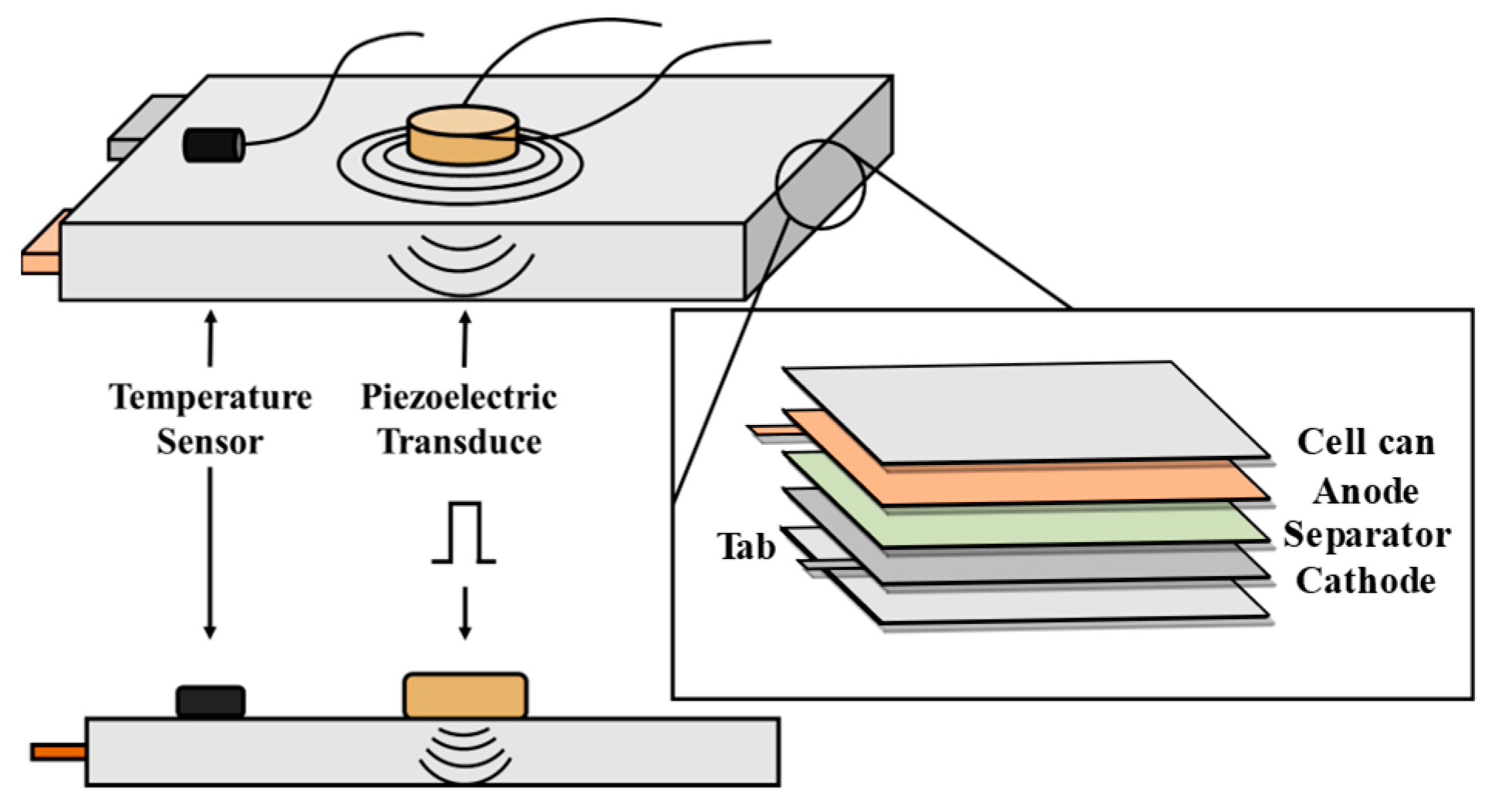 Batteries 09 00335 g005 Batteries 09 00335 g005