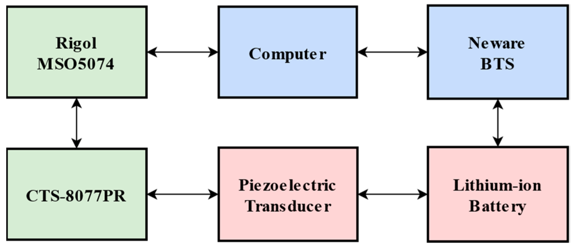 Batteries 09 00335 g006 Batteries 09 00335 g006
