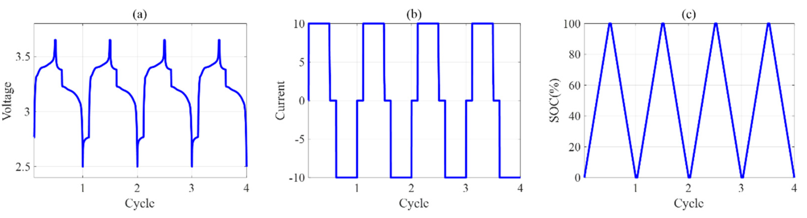 Batteries 09 00335 g007 Batteries 09 00335 g007