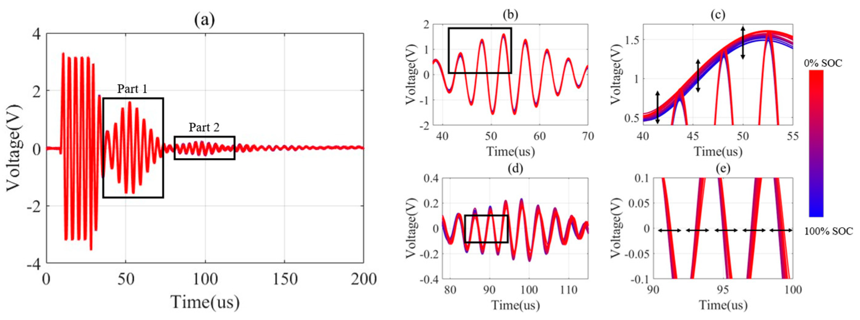Batteries 09 00335 g008 Batteries 09 00335 g008
