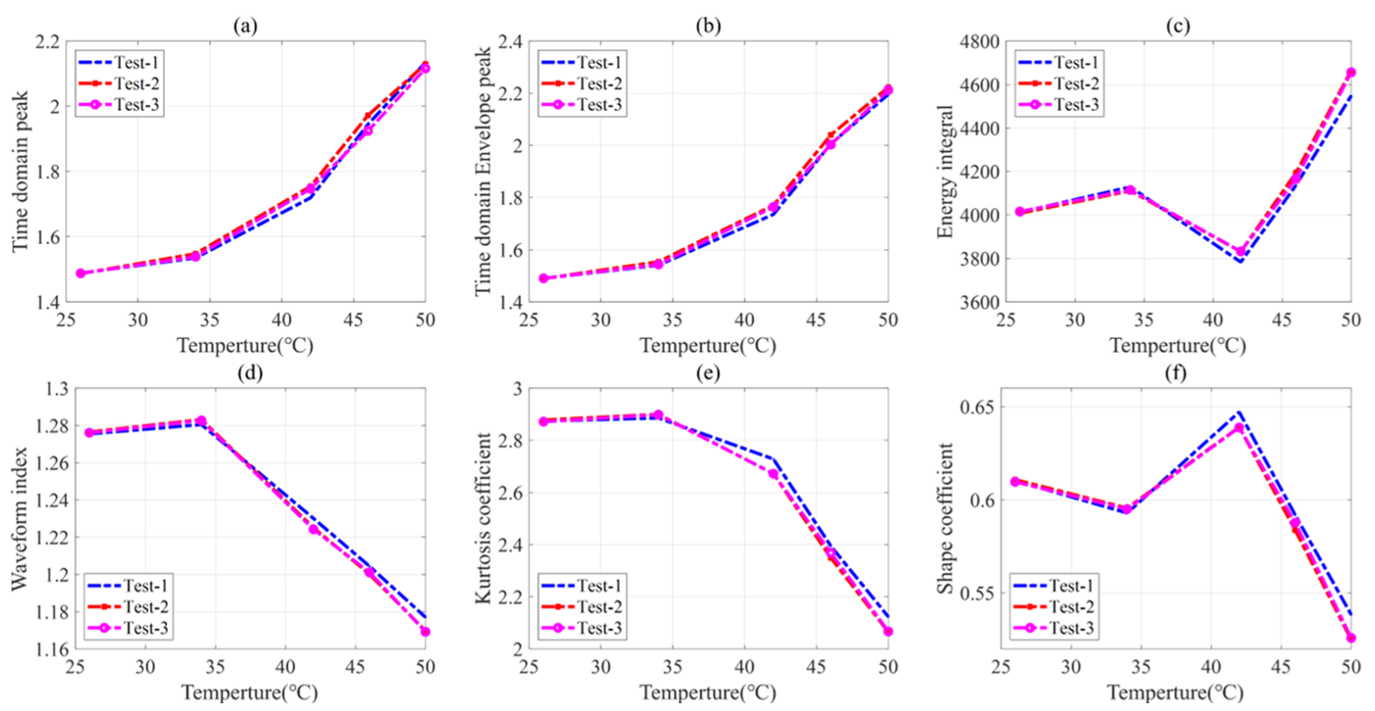 Batteries Free FullText State of Charge and Temperature Joint