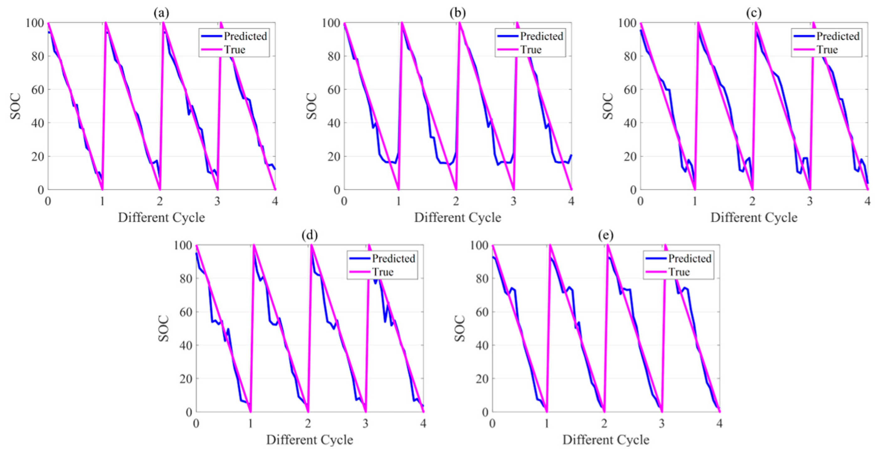 Batteries 09 00335 g012 Batteries 09 00335 g012