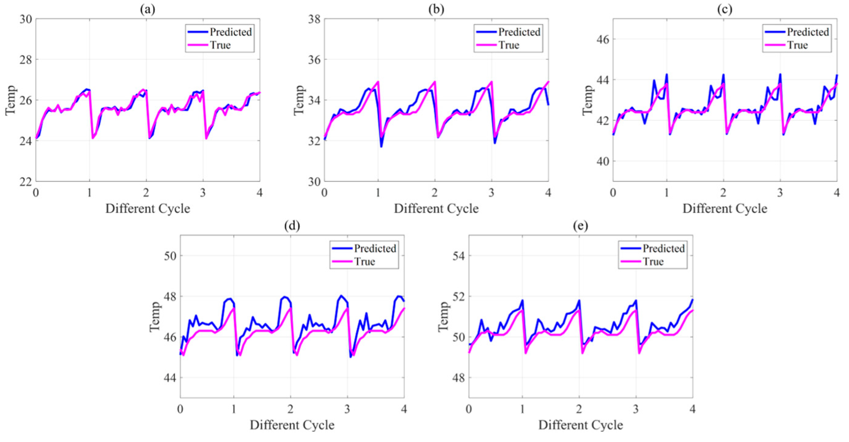 Batteries 09 00335 g013 Batteries 09 00335 g013
