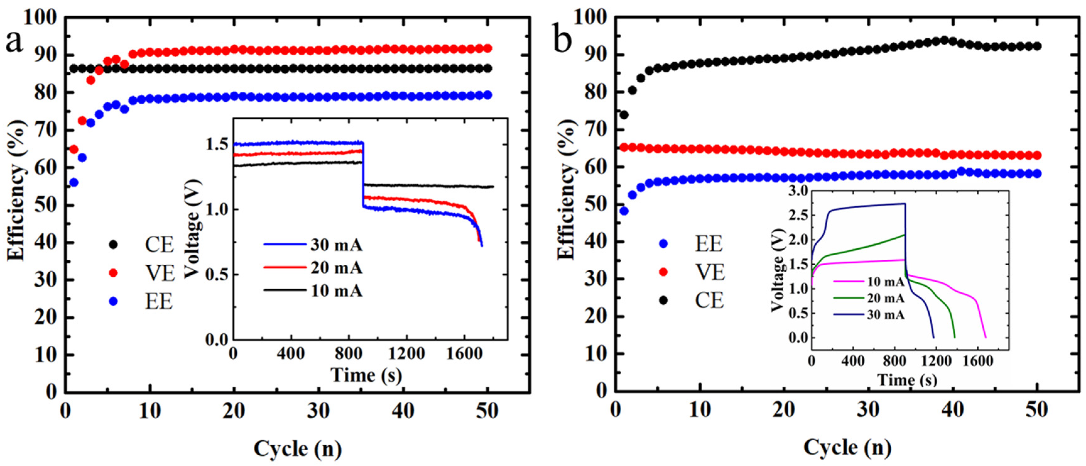 Batteries 09 00336 g002 Batteries 09 00336 g002