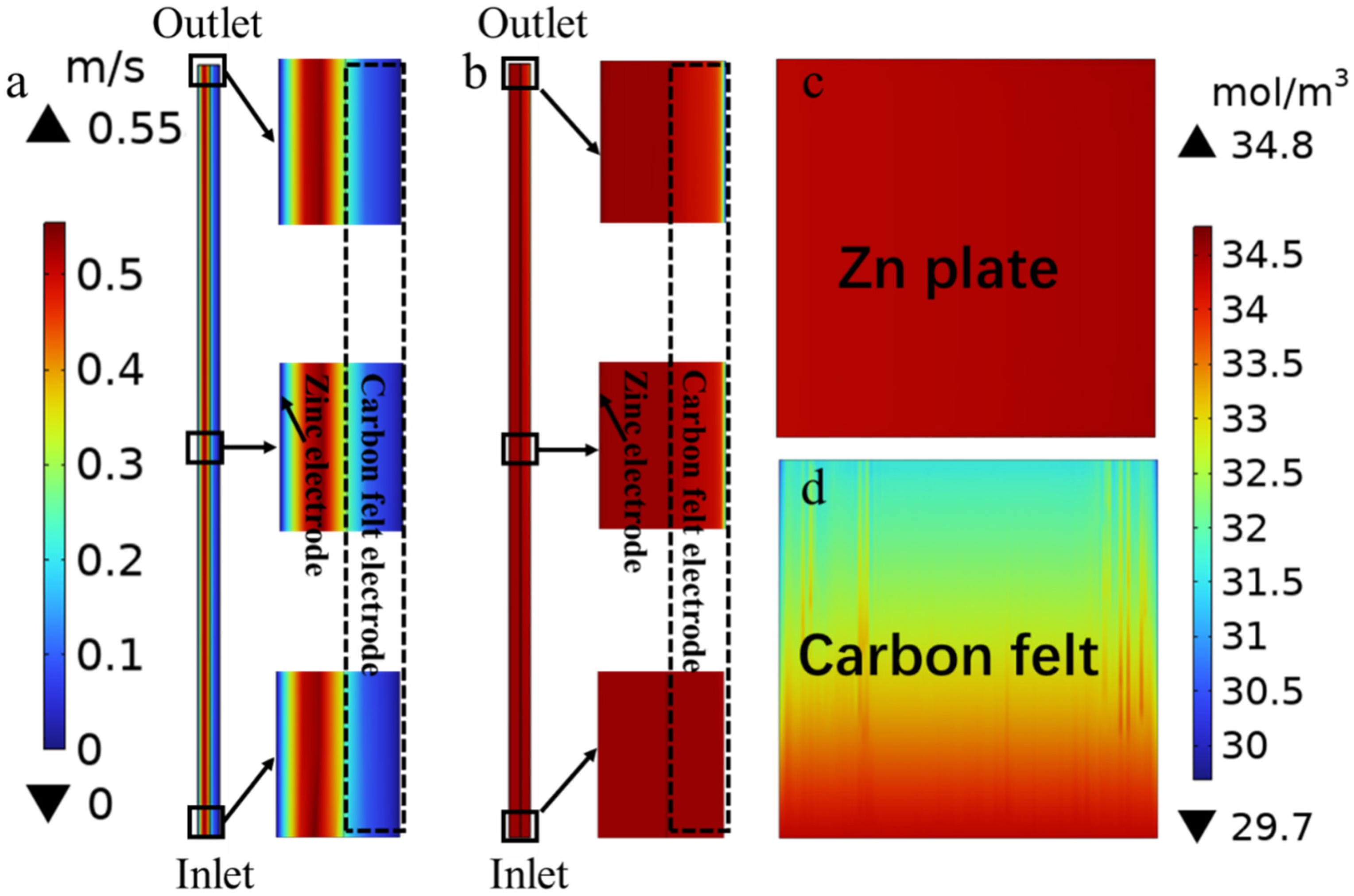 Batteries 09 00336 g003 Batteries 09 00336 g003