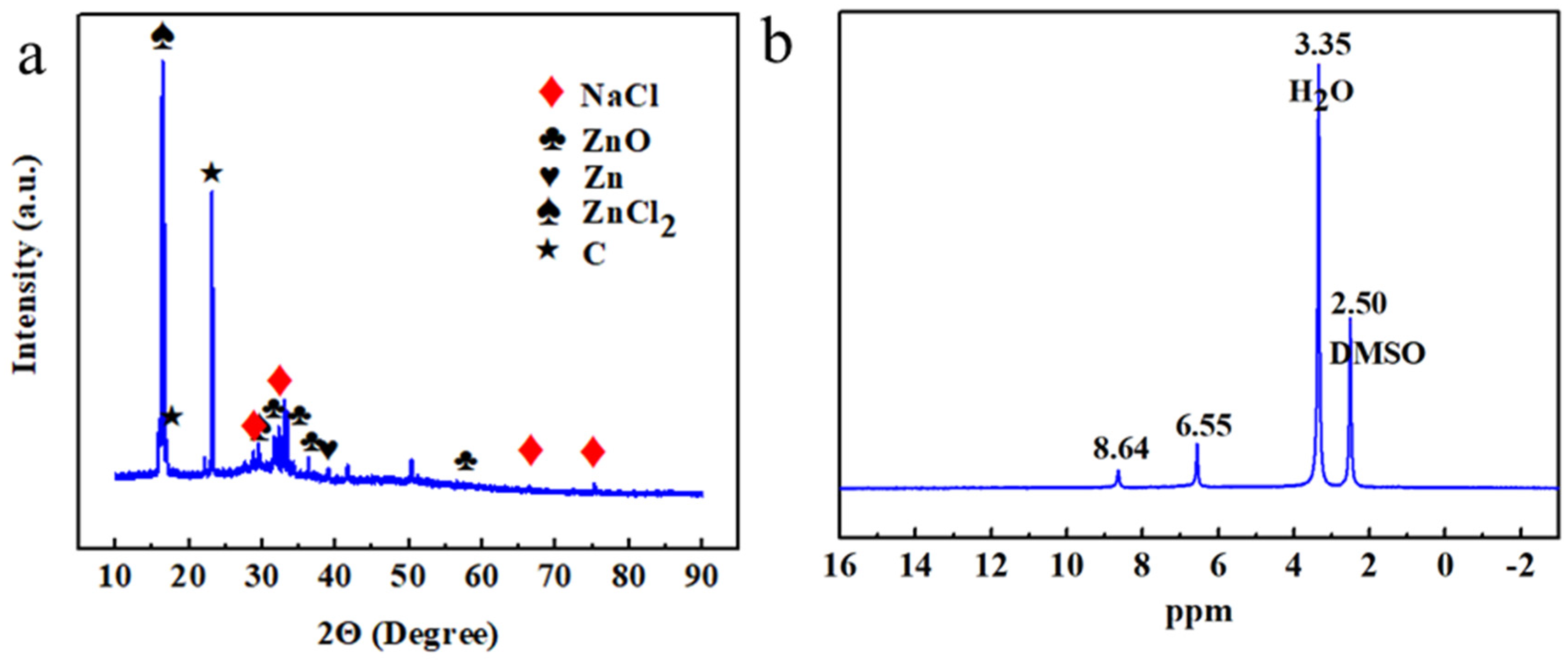 Batteries 09 00336 g006 Batteries 09 00336 g006