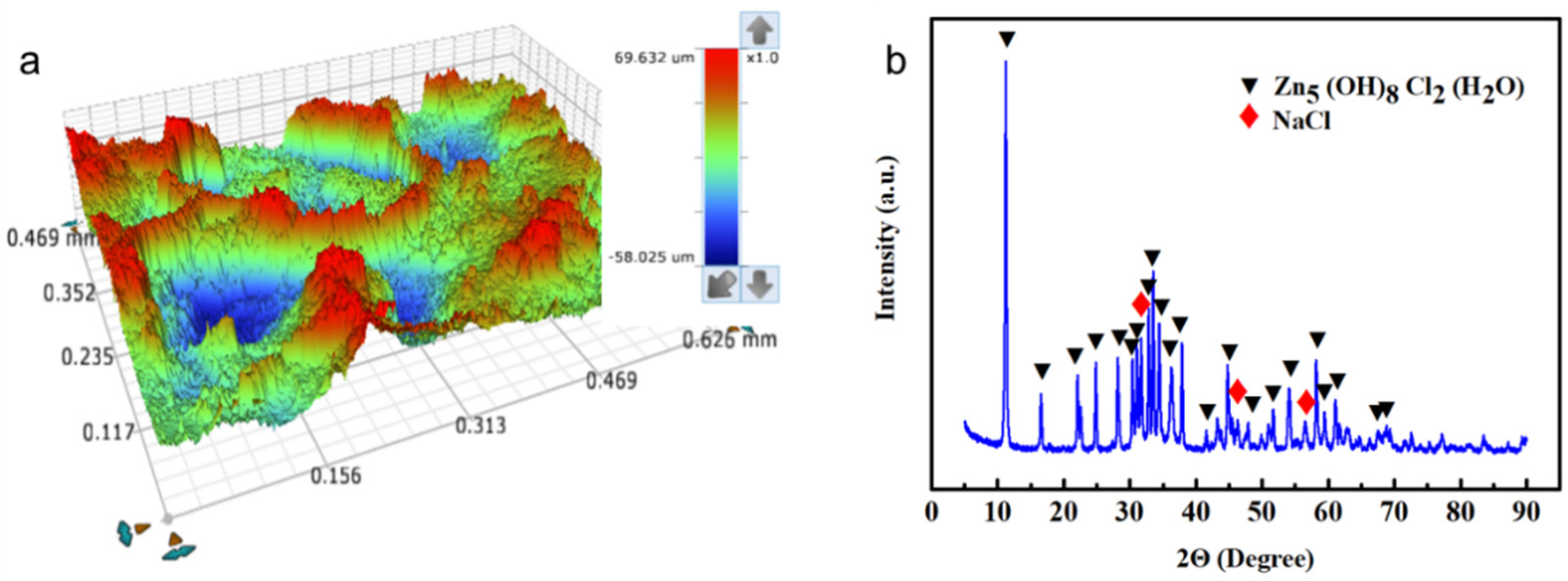 Batteries 09 00336 g007 Batteries 09 00336 g007