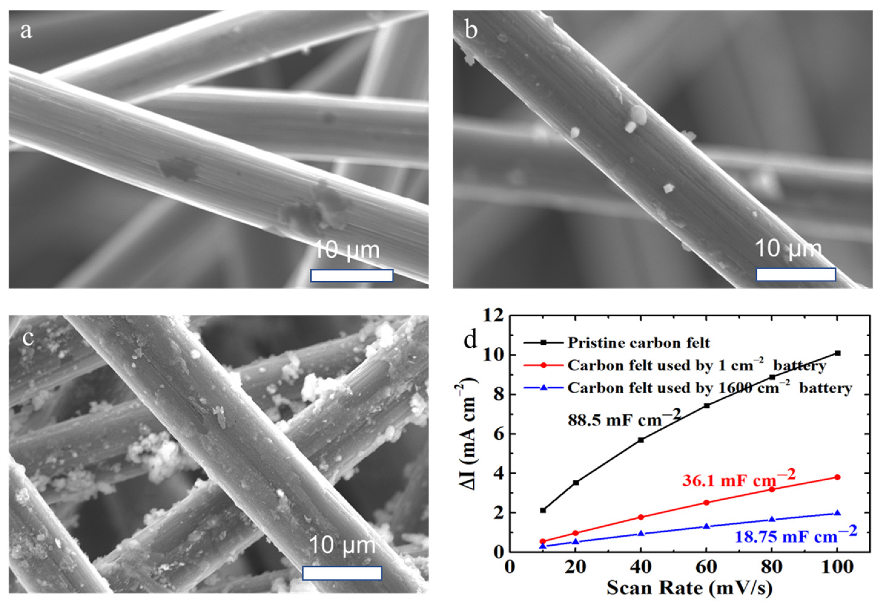Batteries 09 00336 g008 Batteries 09 00336 g008