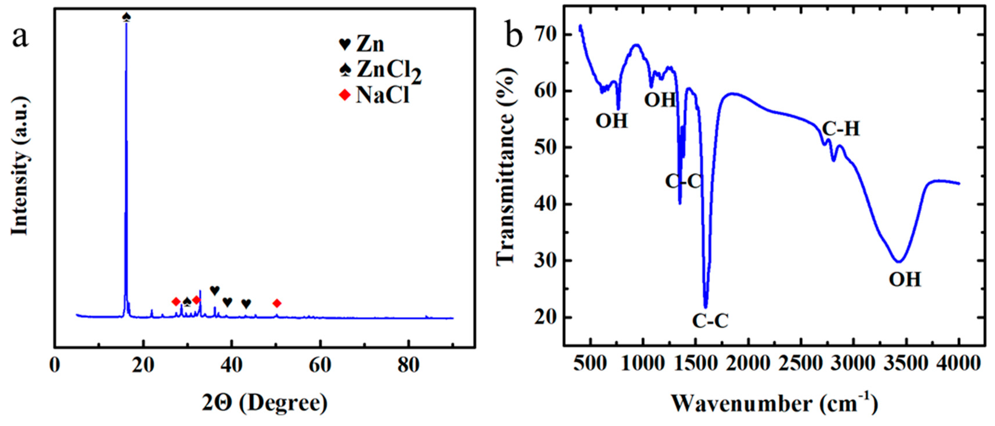 Batteries 09 00336 g009 Batteries 09 00336 g009
