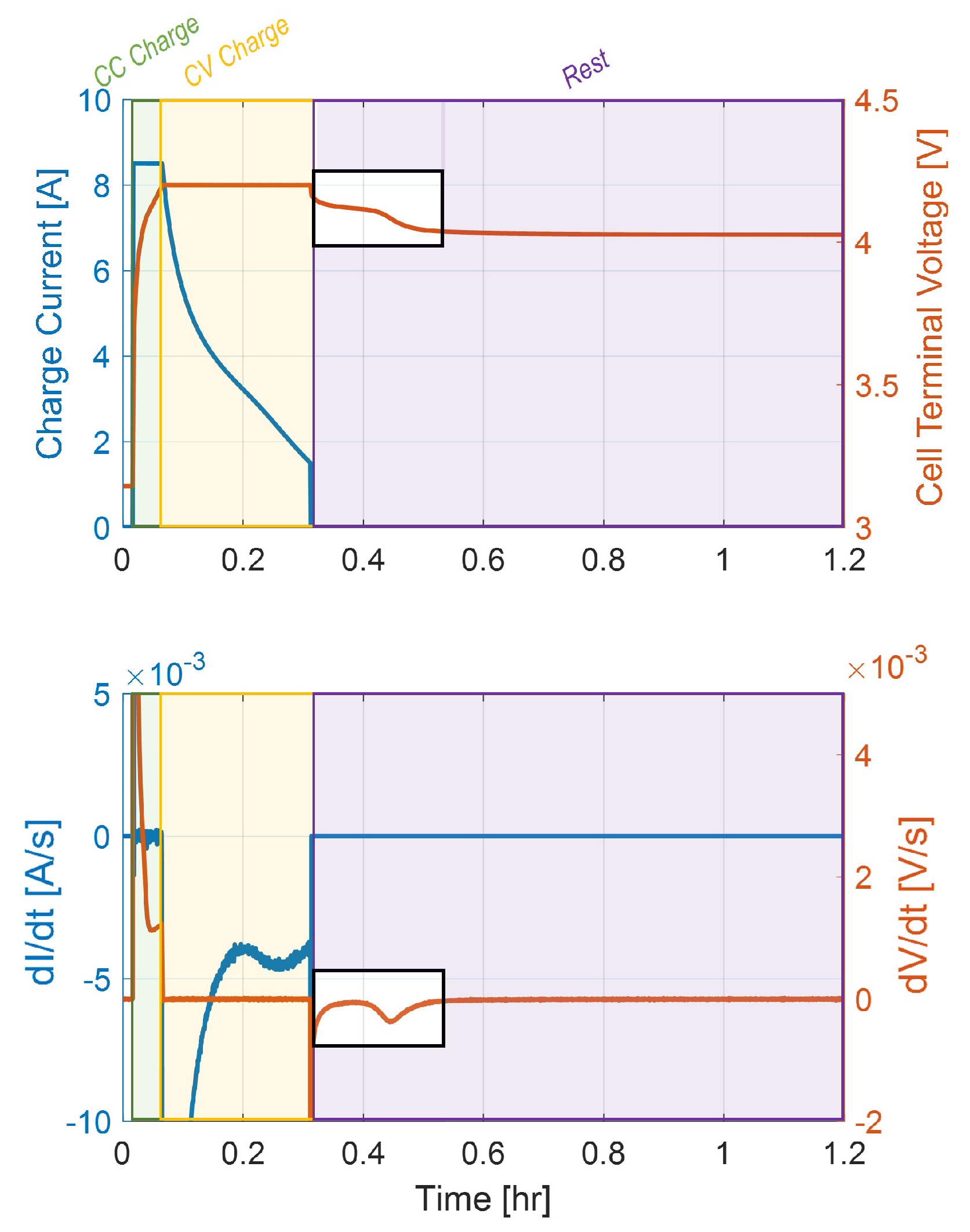 Batteries 09 00337 g003