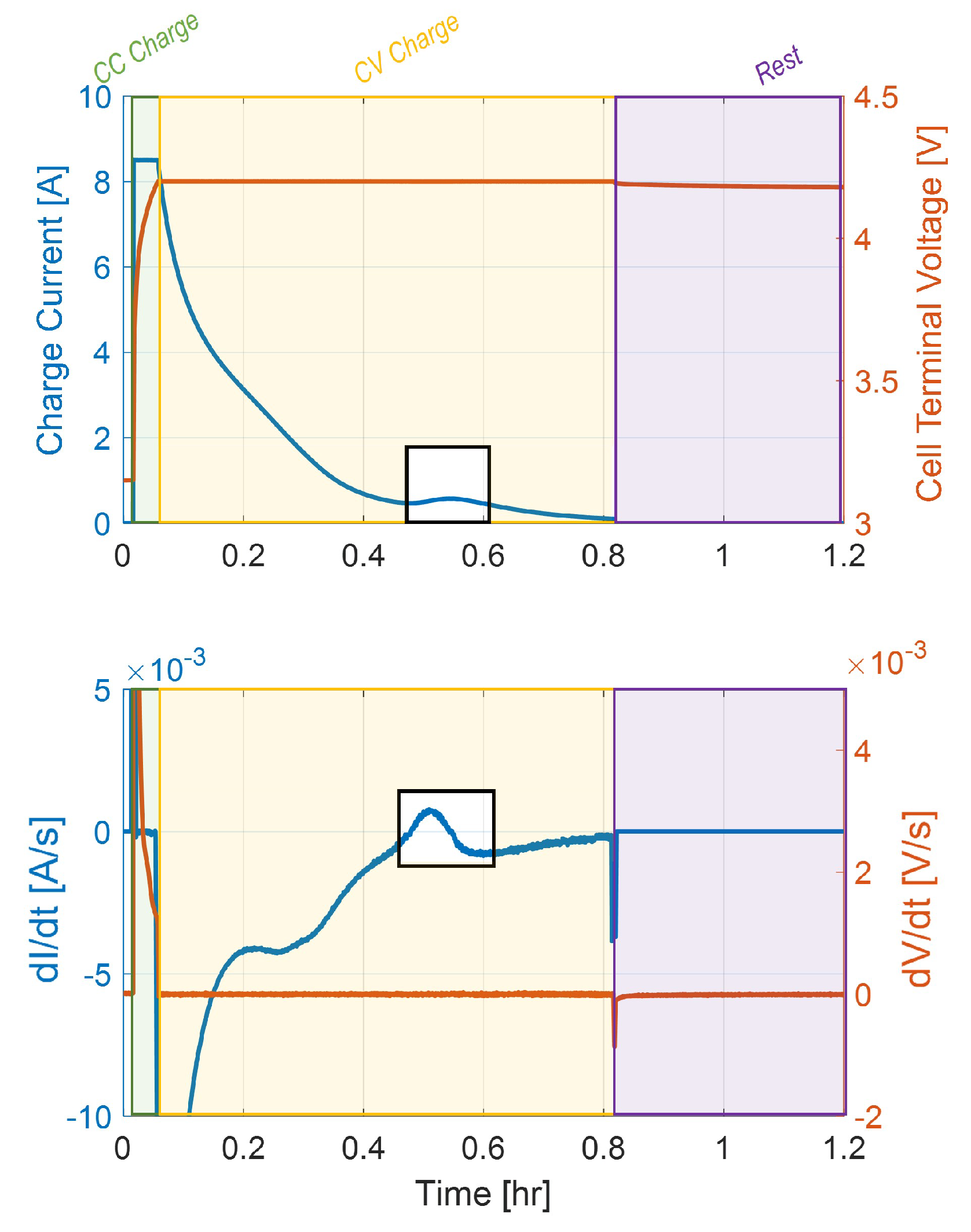 Batteries 09 00337 g004