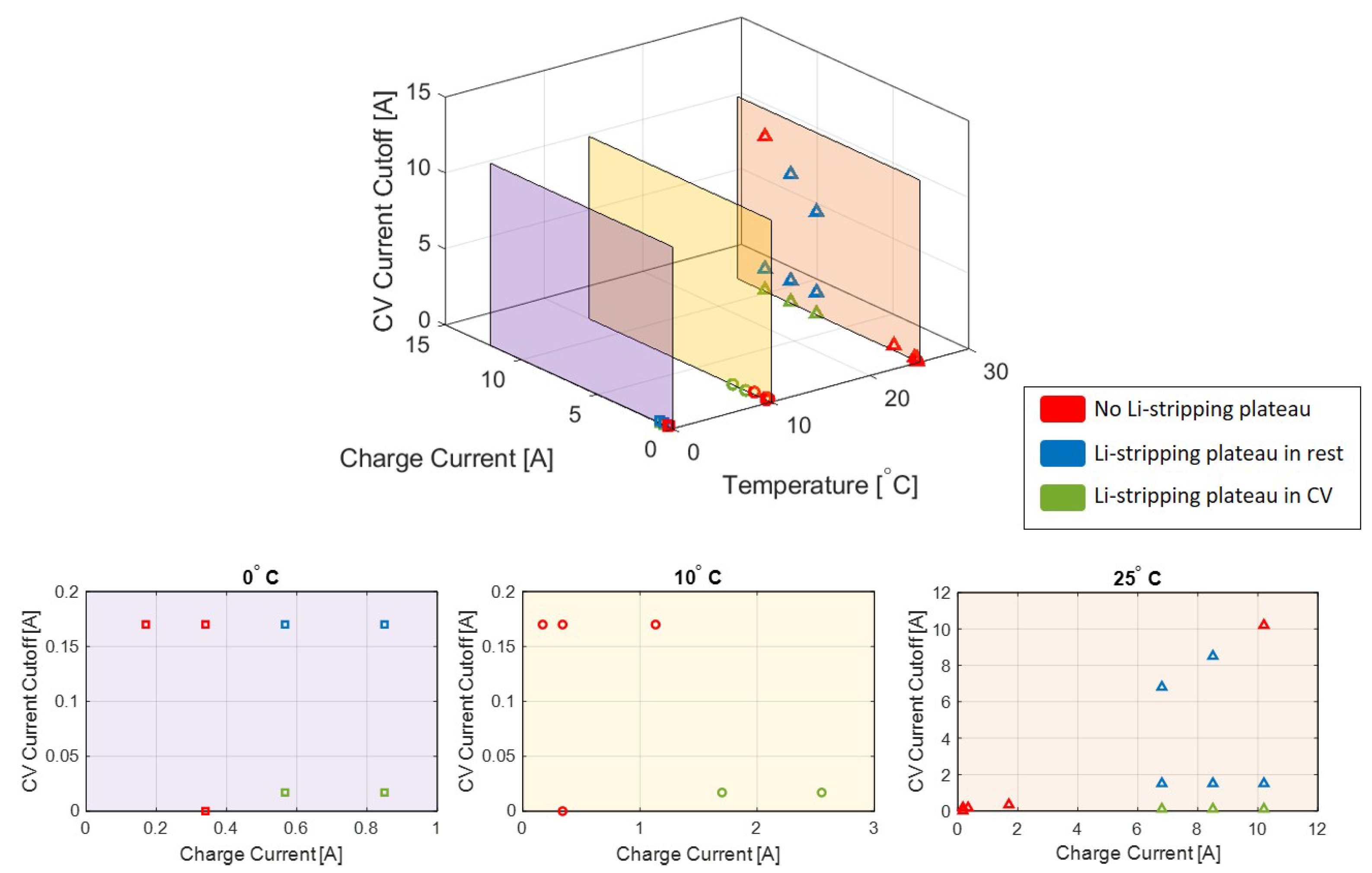 Batteries 09 00337 g005