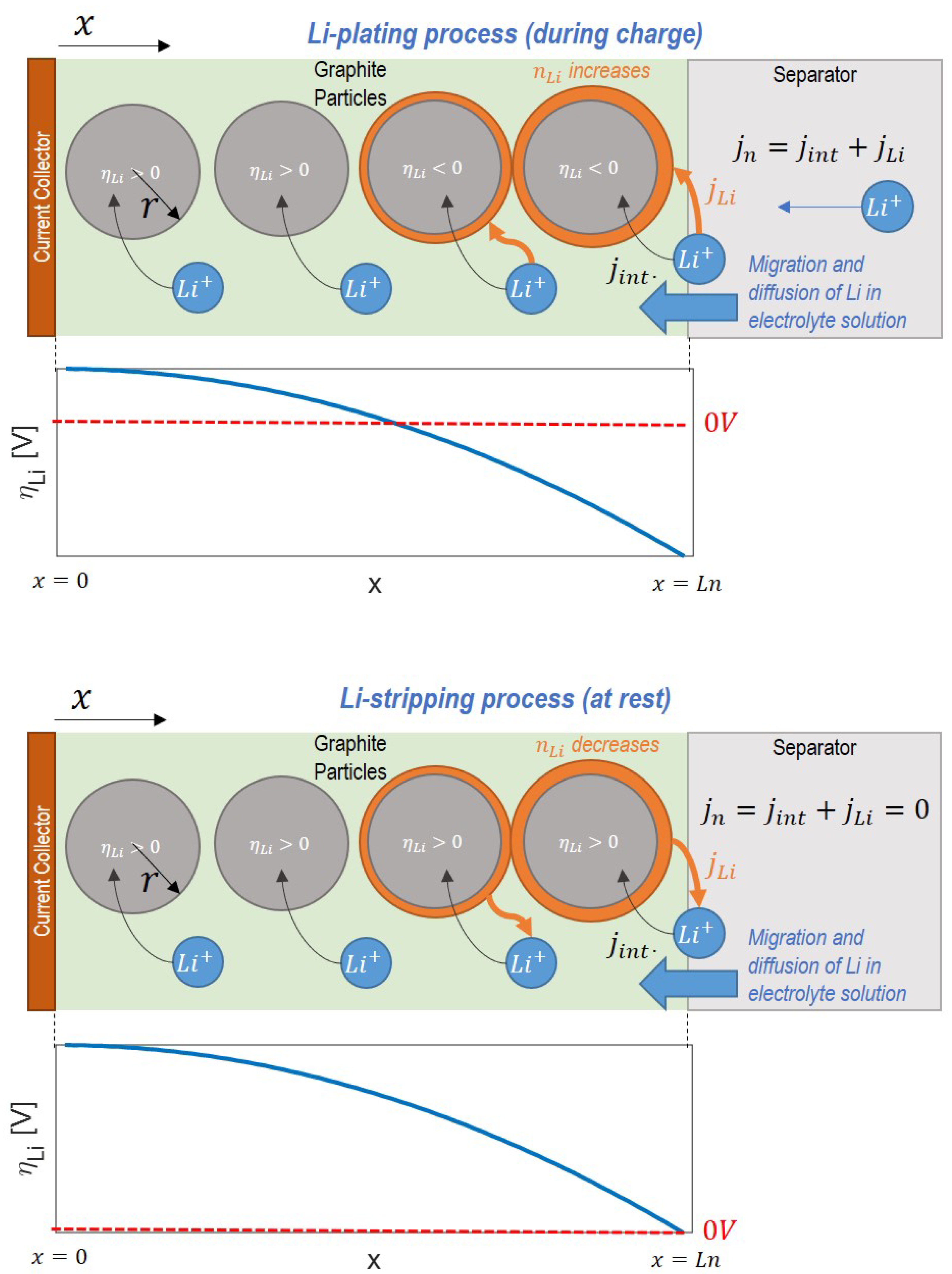 Batteries 09 00337 g008