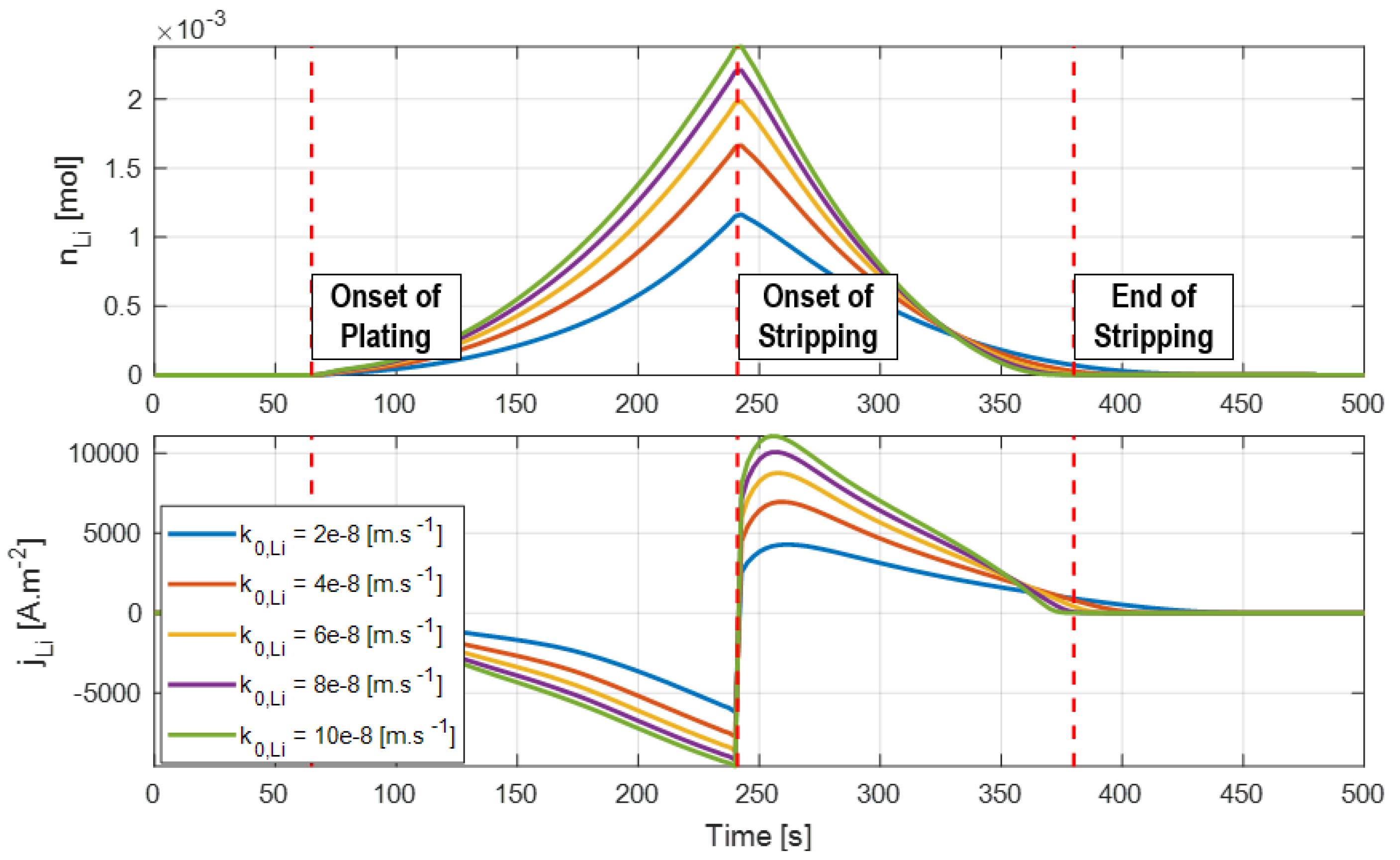 Batteries 09 00337 g010