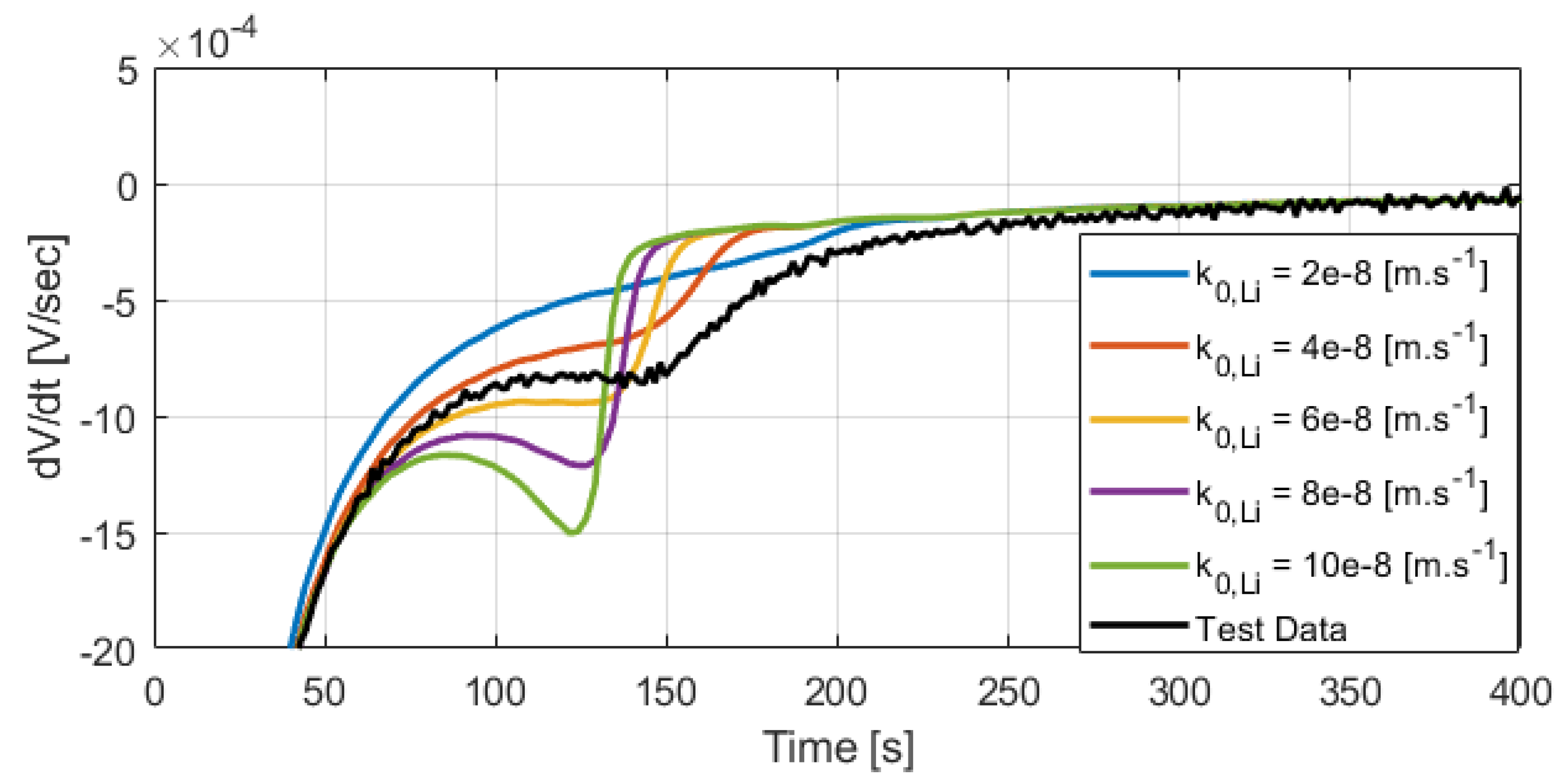 Batteries 09 00337 g011