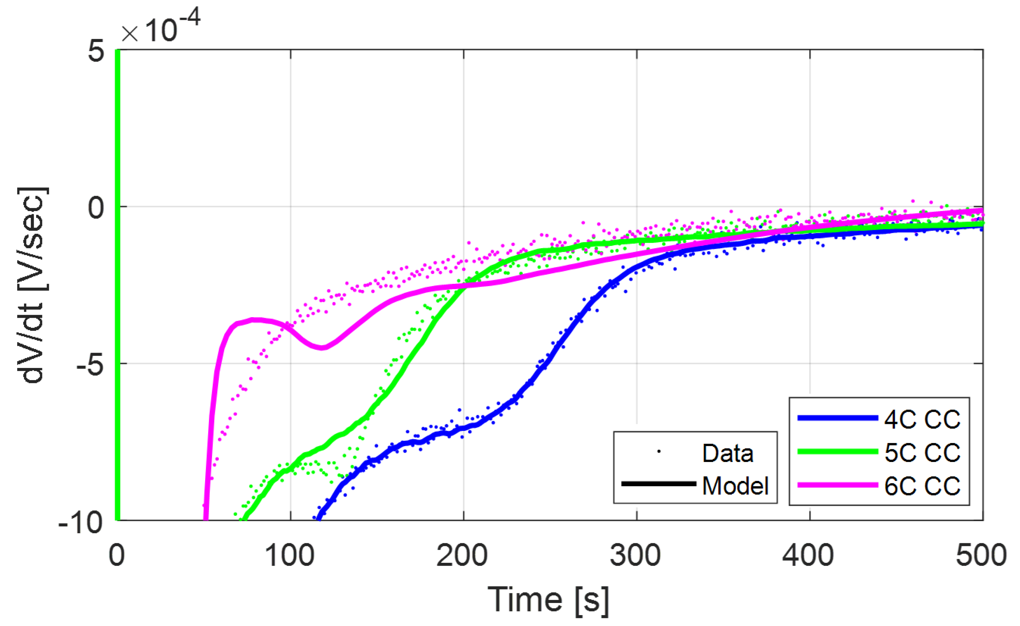 Batteries 09 00337 g012