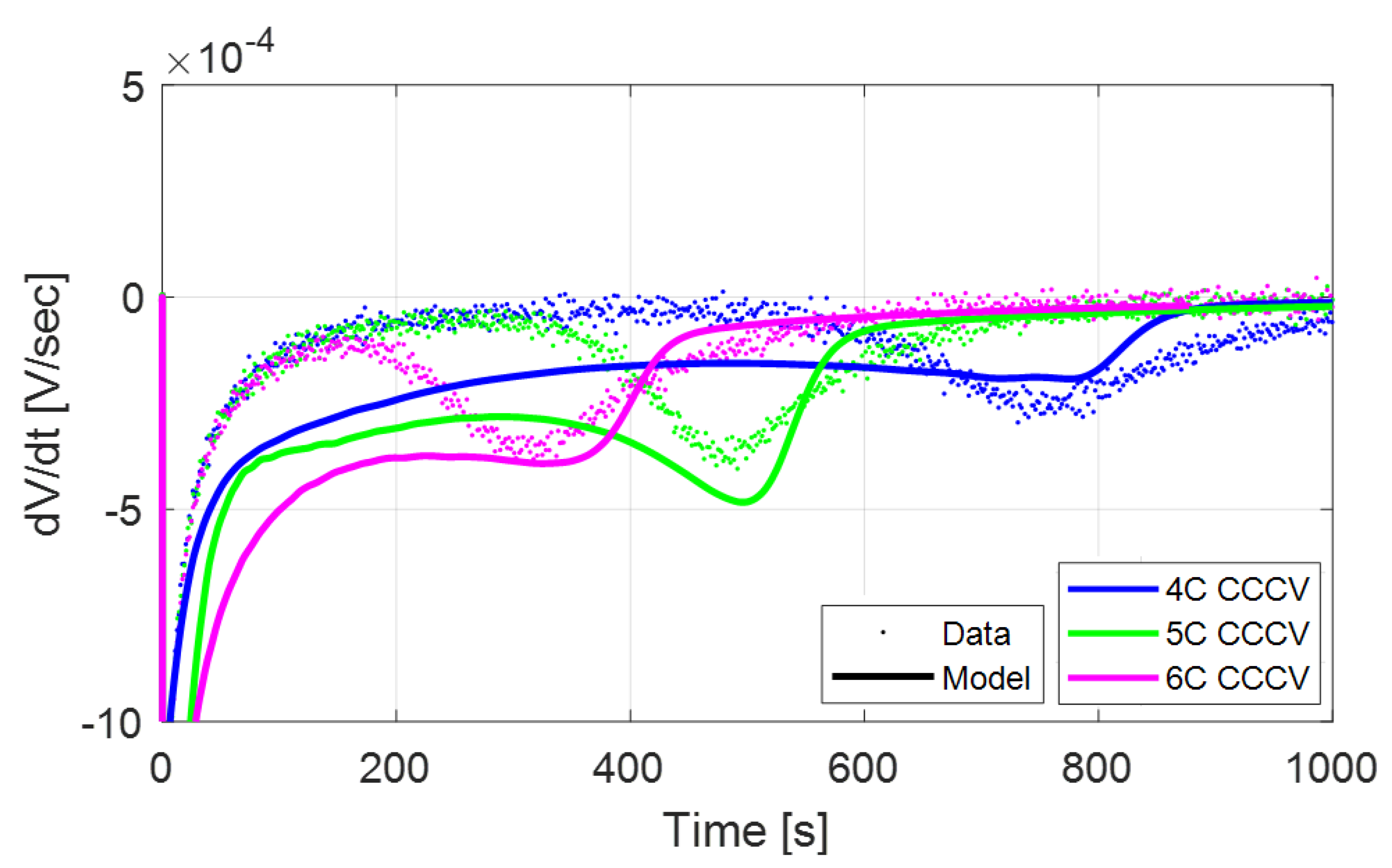 Batteries 09 00337 g013