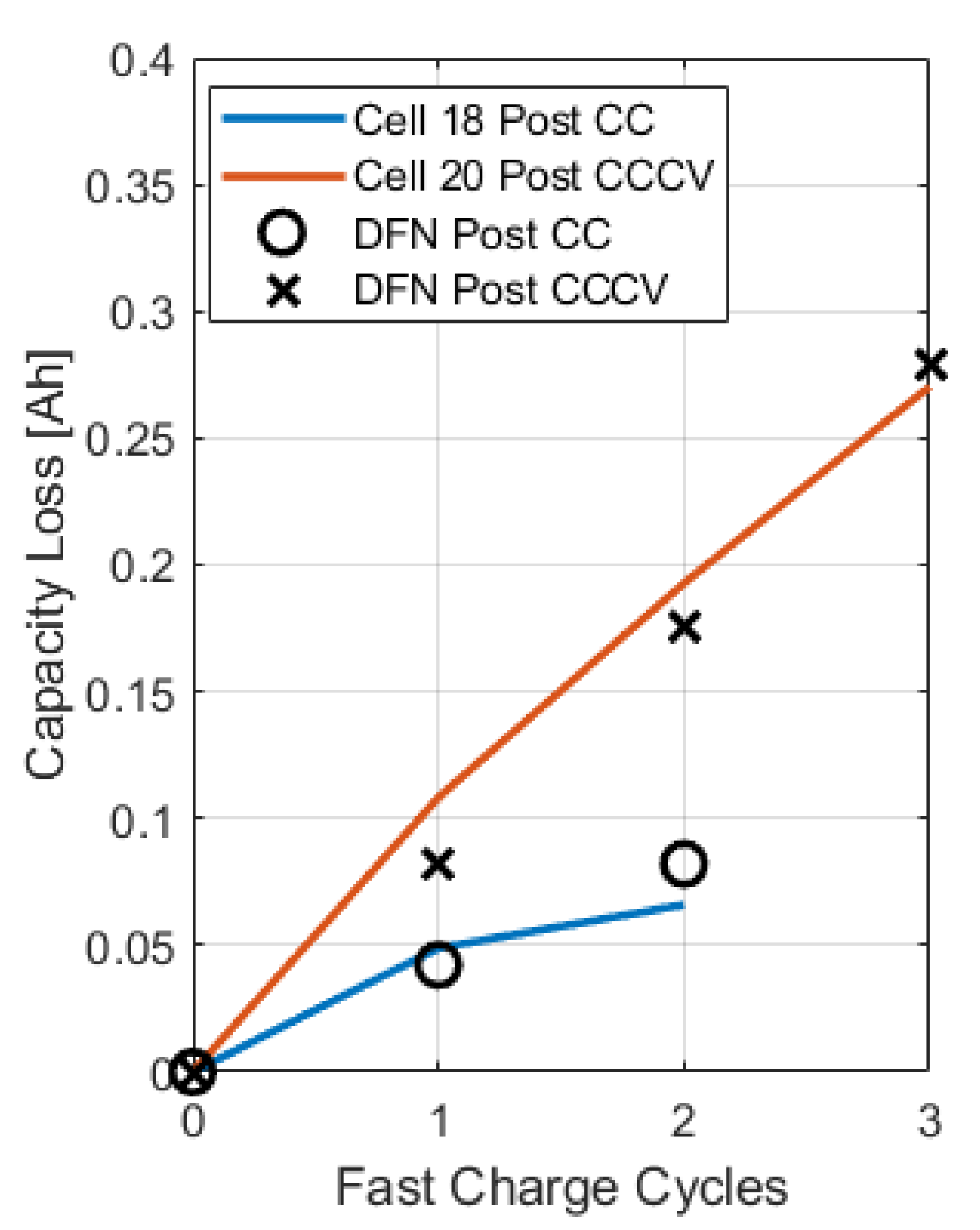 Batteries 09 00337 g014
